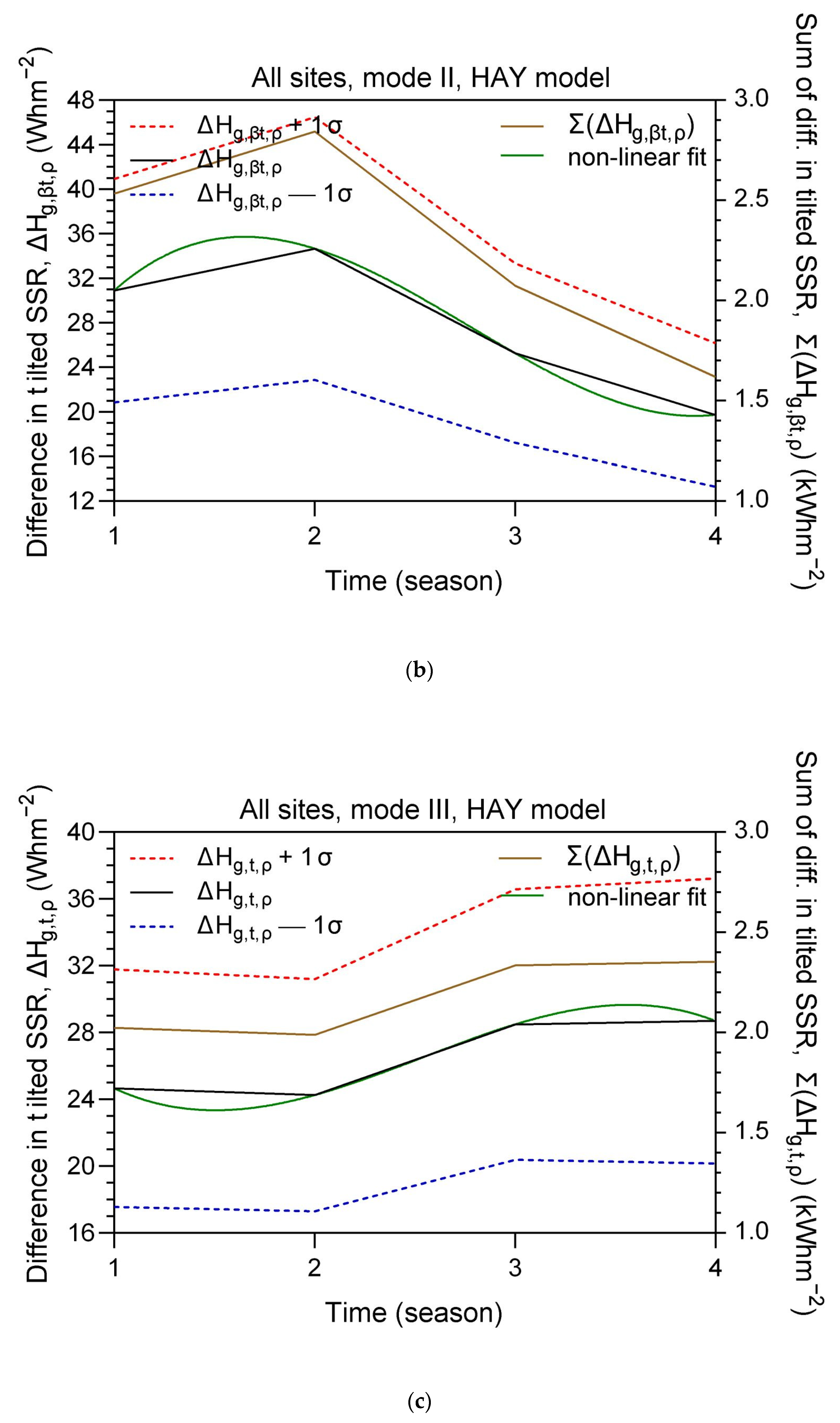 Energies 16 07886 g006b
