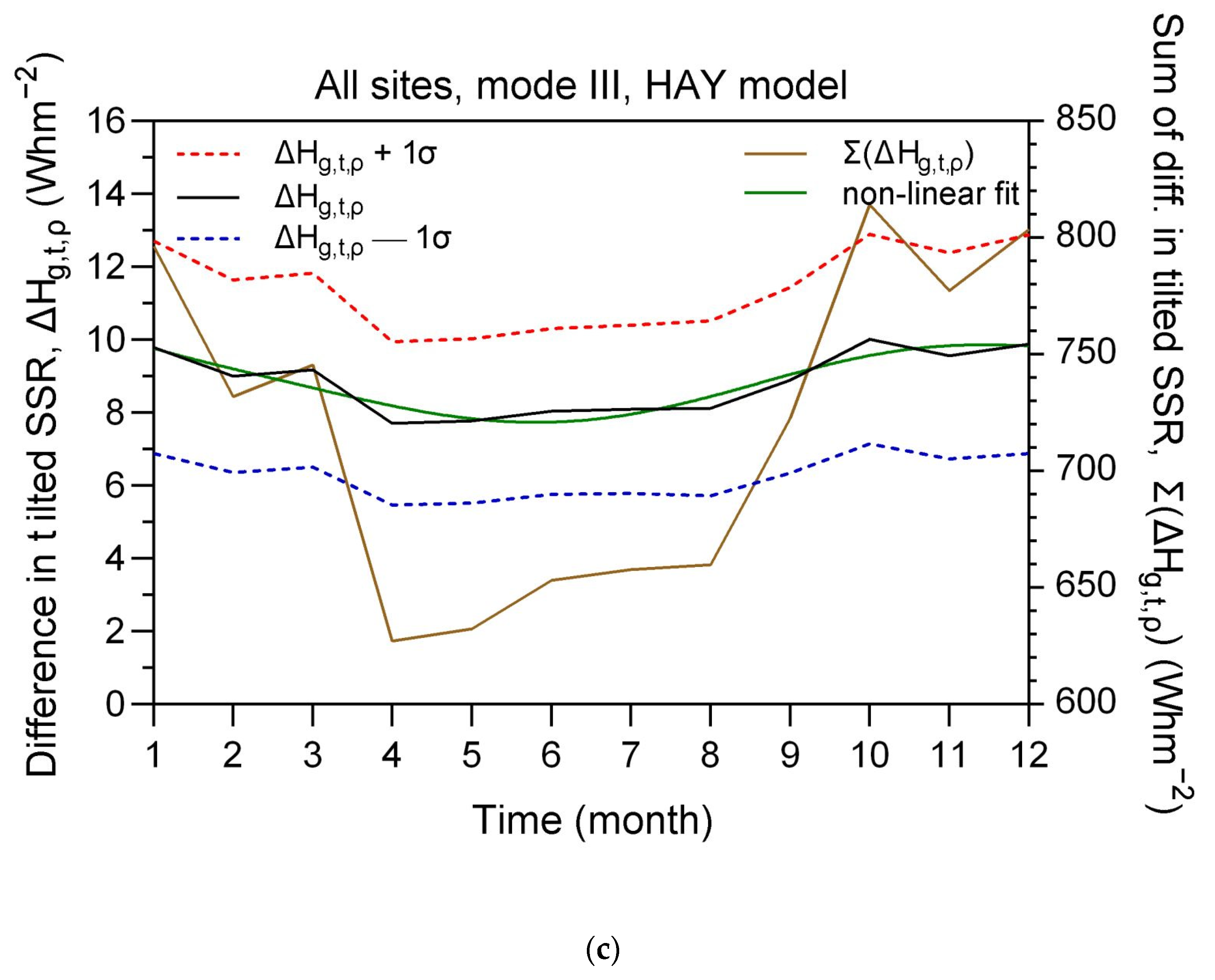 Energies 16 07886 g007b