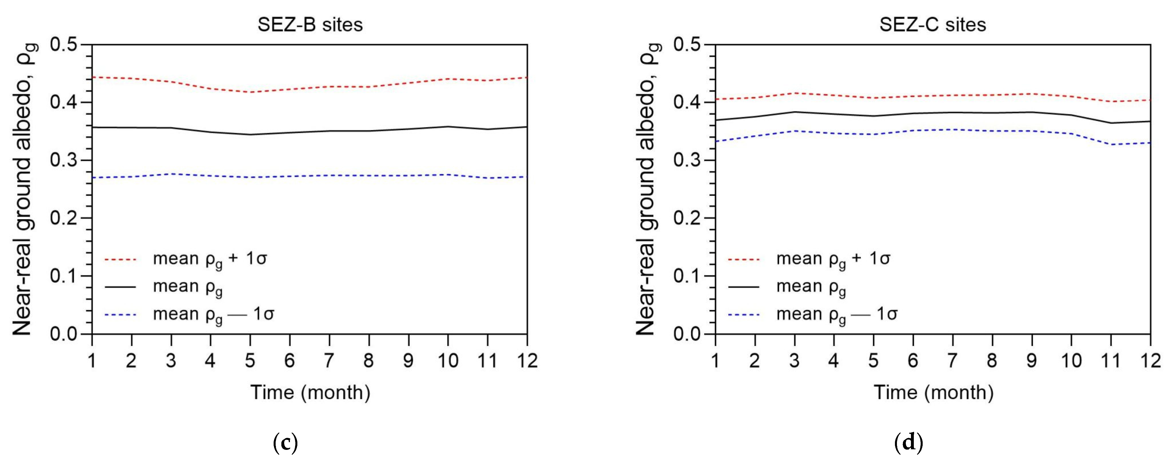 Energies 16 07886 g009b