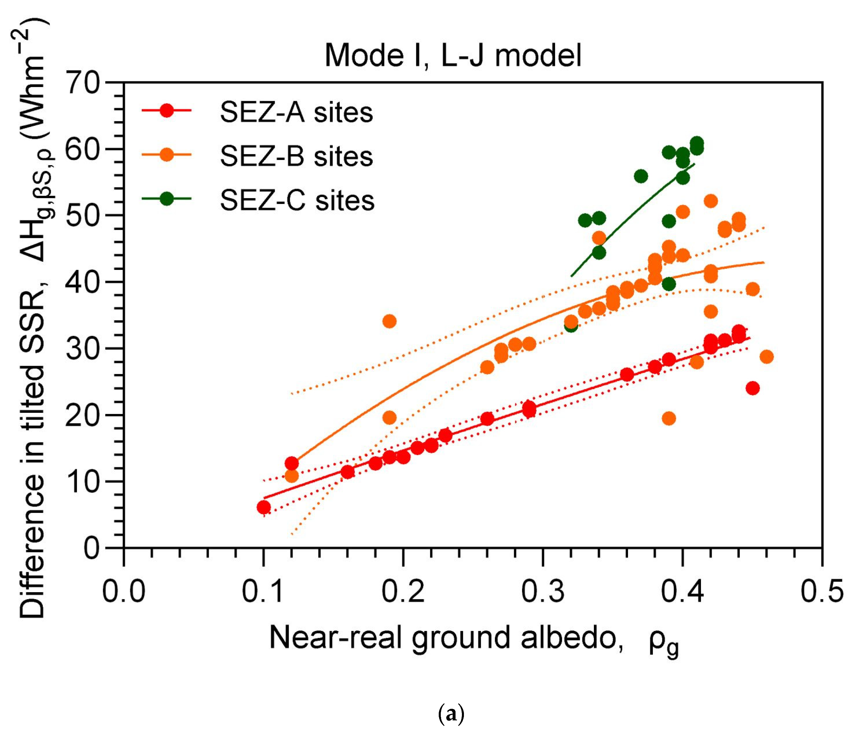 Energies 16 07886 g010a