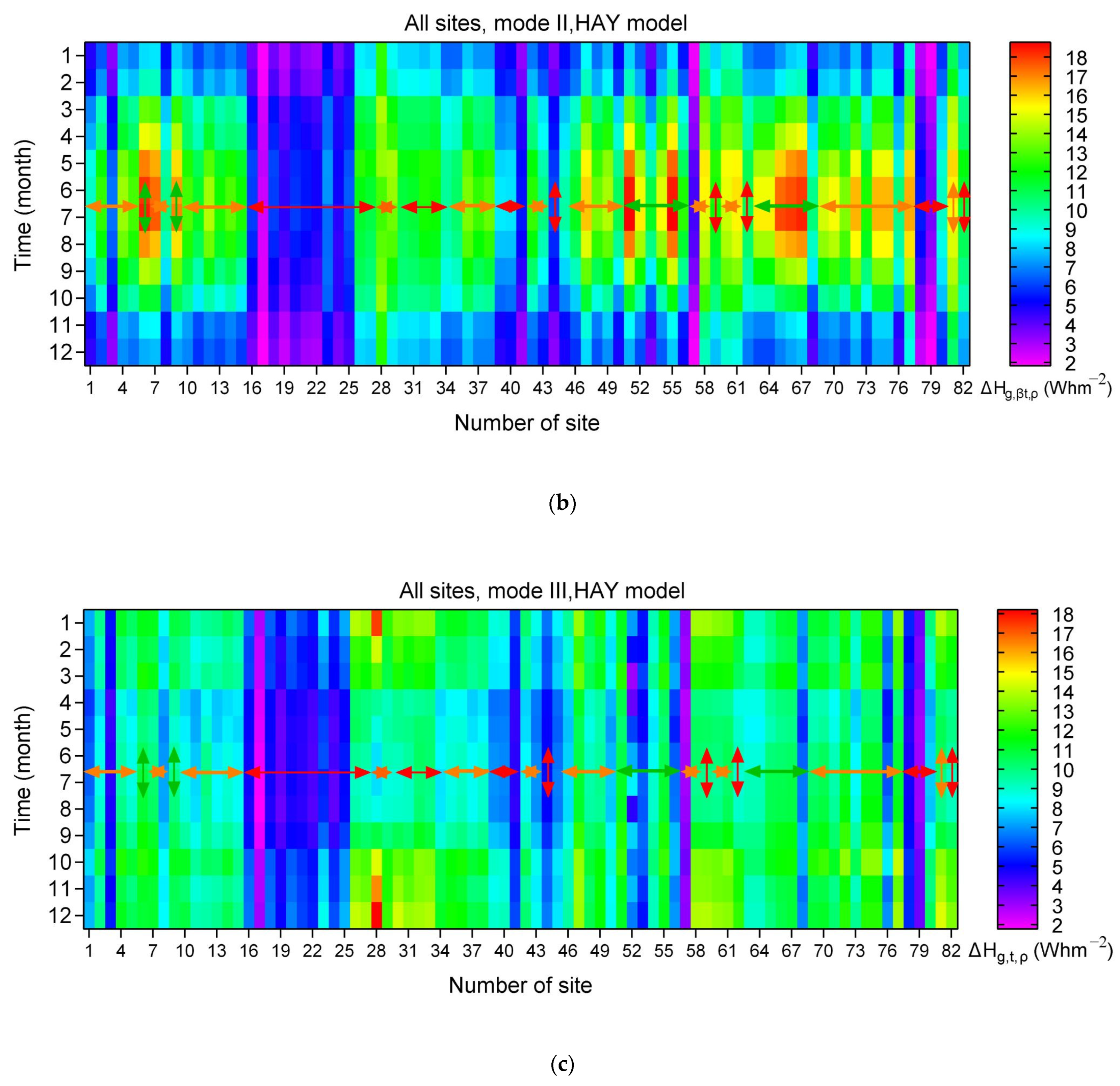 Energies 16 07886 g011b