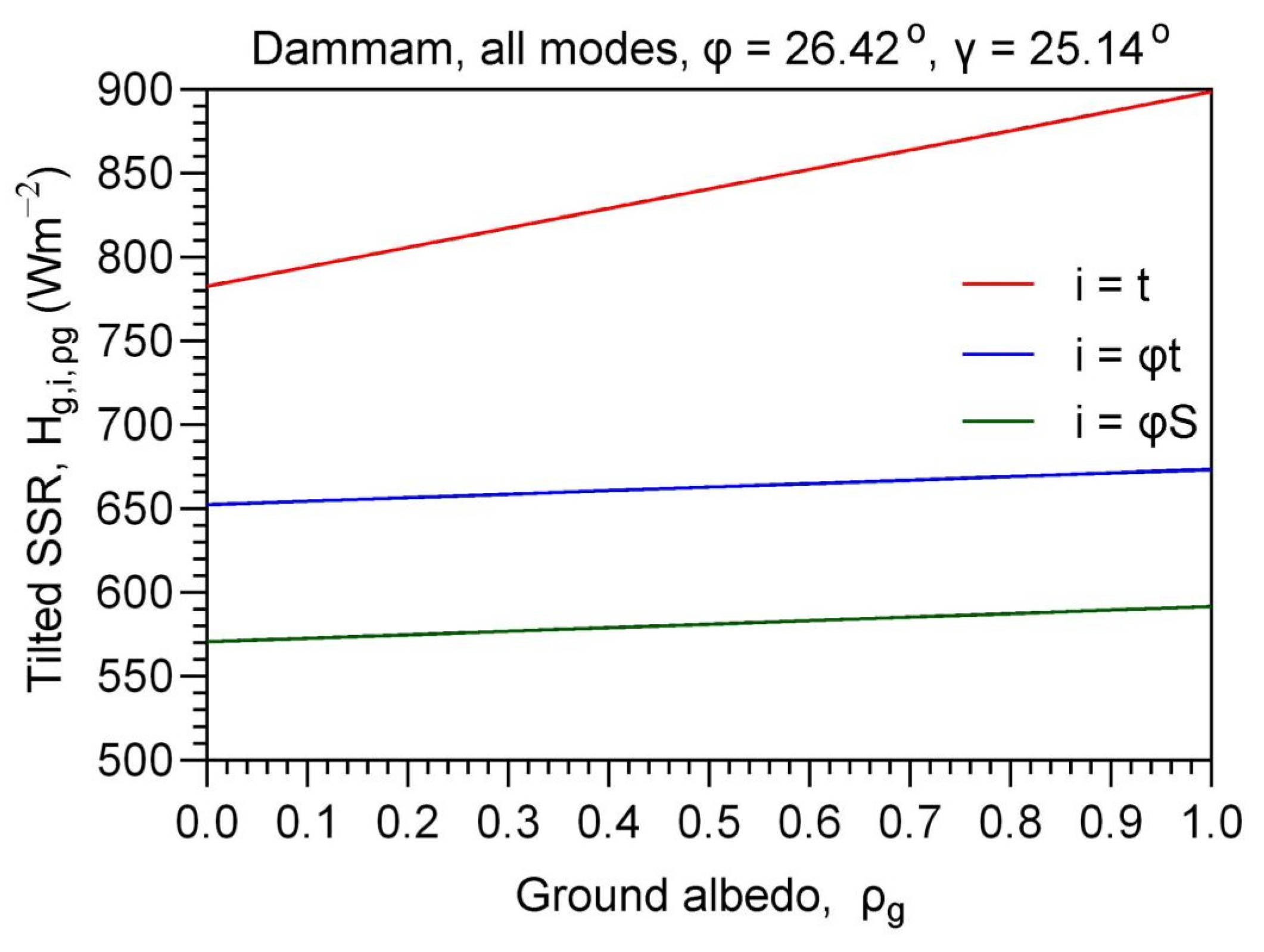 Energies 16 07886 g0a2