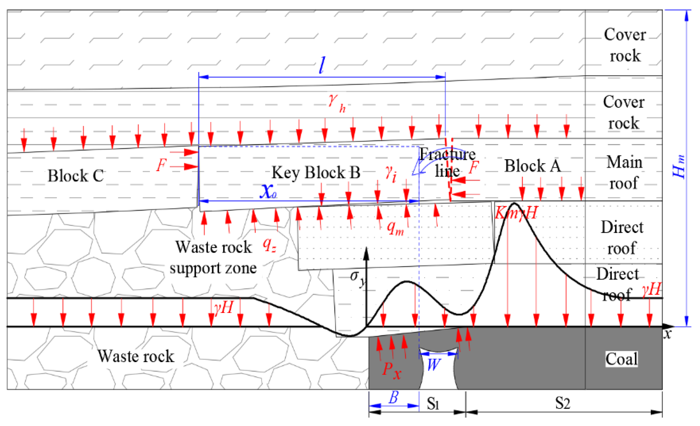 Energies 16 07887 g001