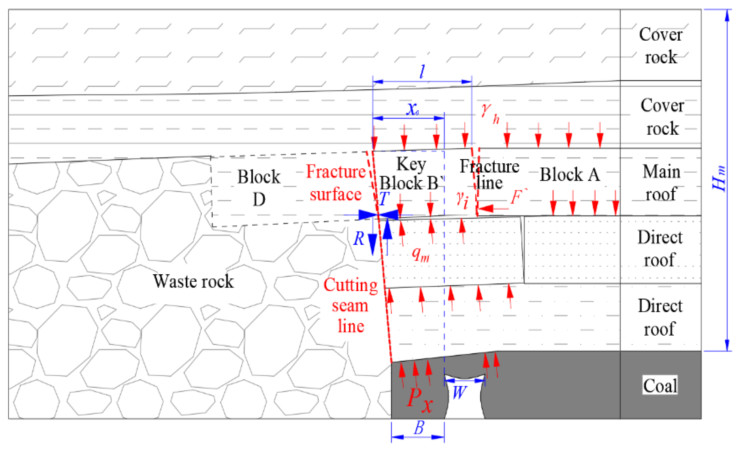 Energies 16 07887 g002