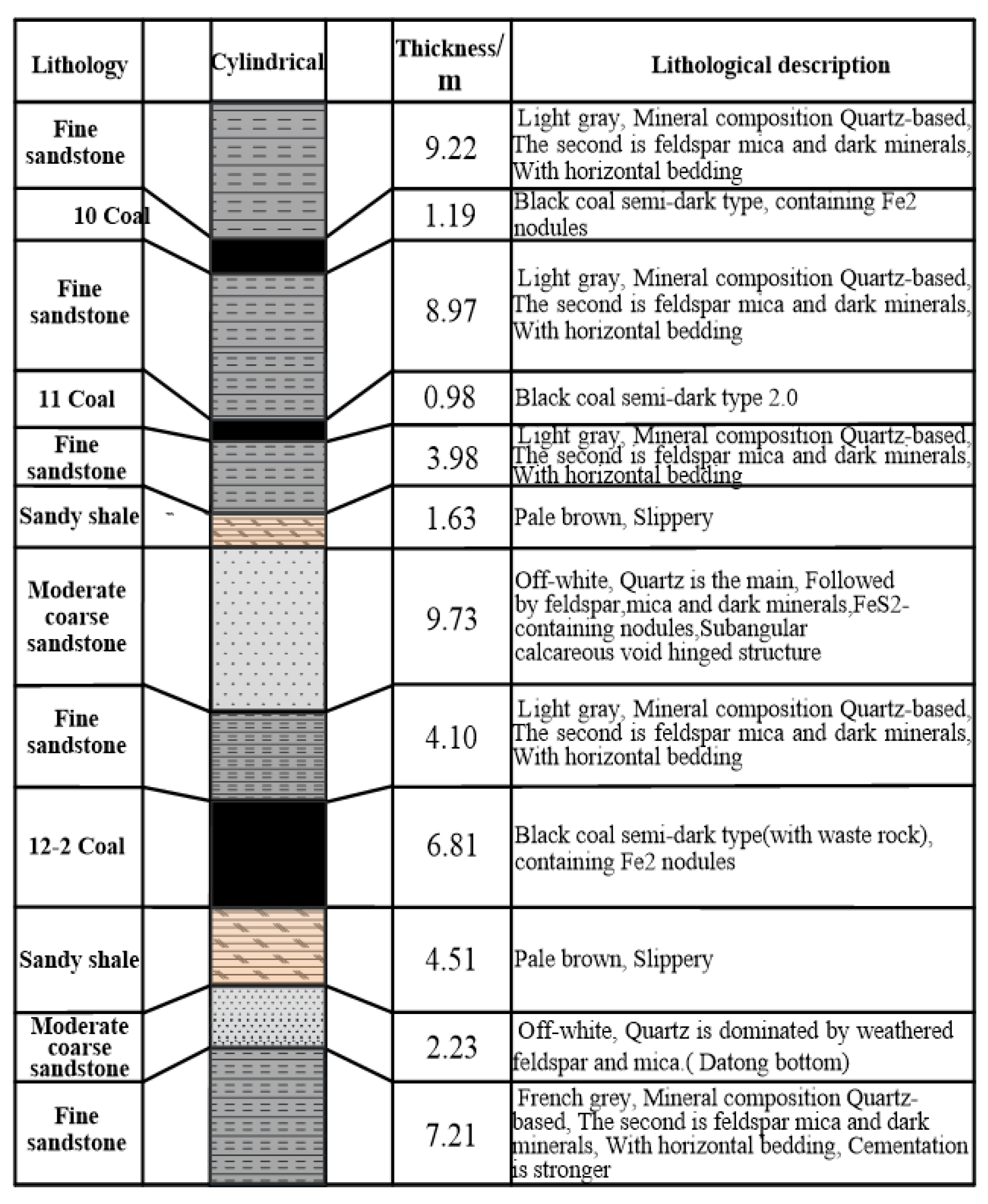 Energies 16 07887 g004