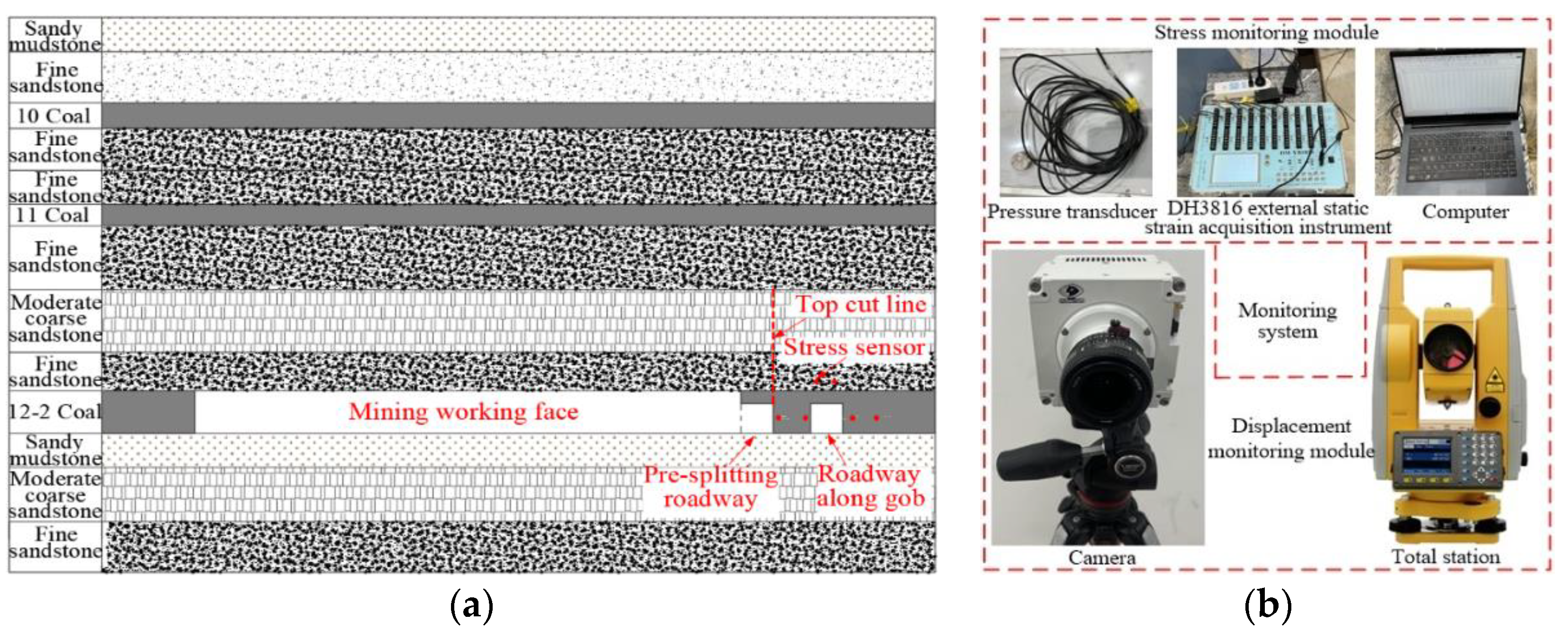 Energies 16 07887 g006