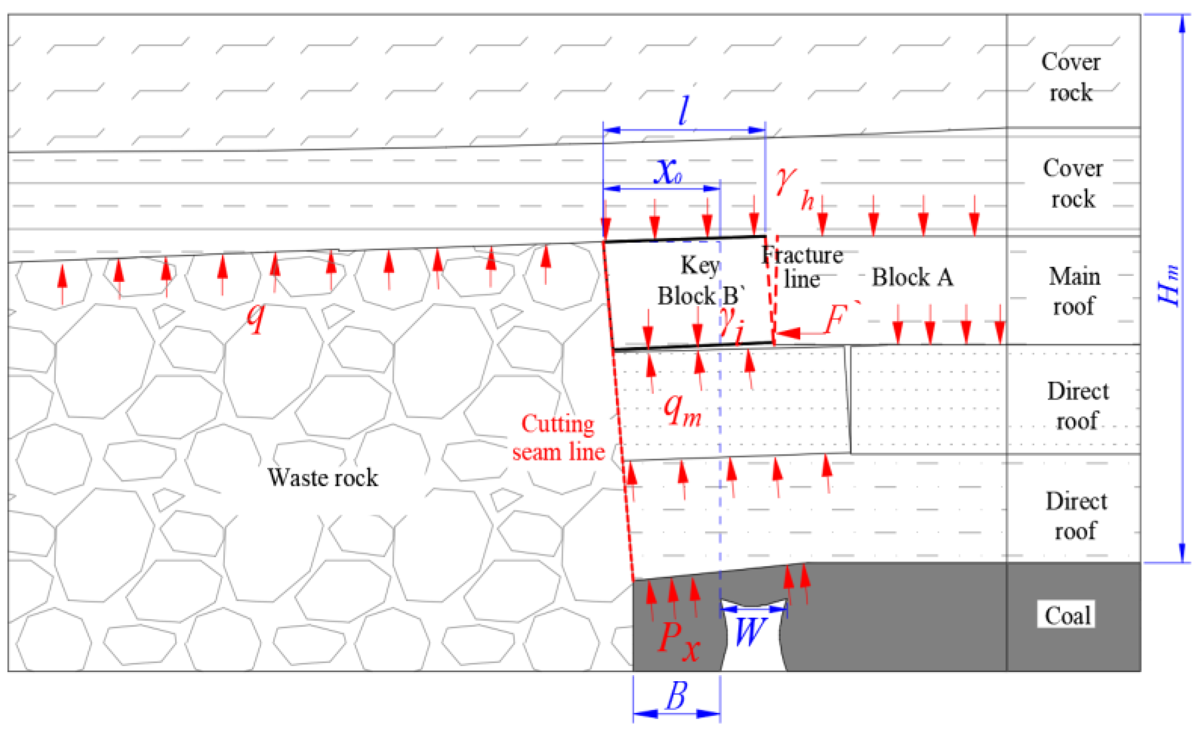 Energies 16 07887 g009