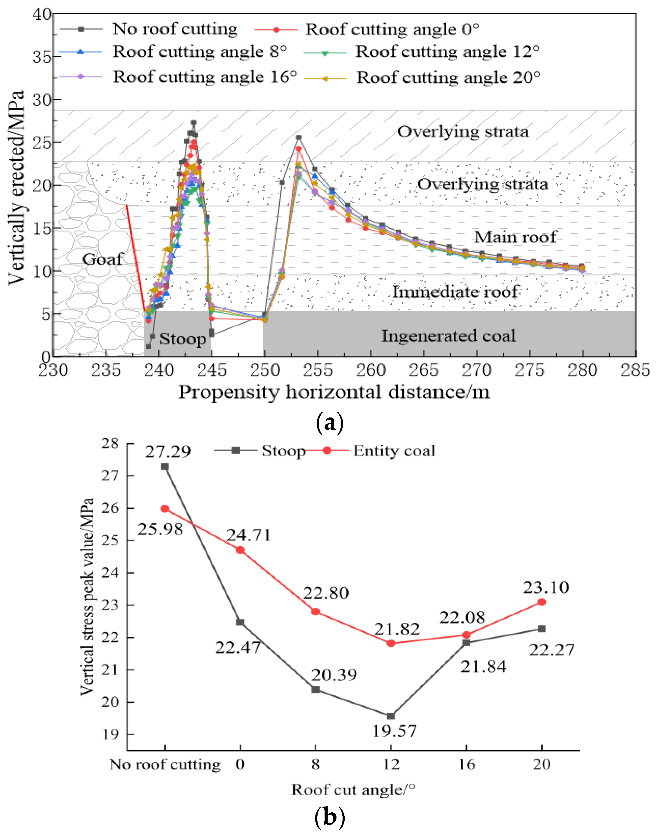 Energies 16 07887 g012