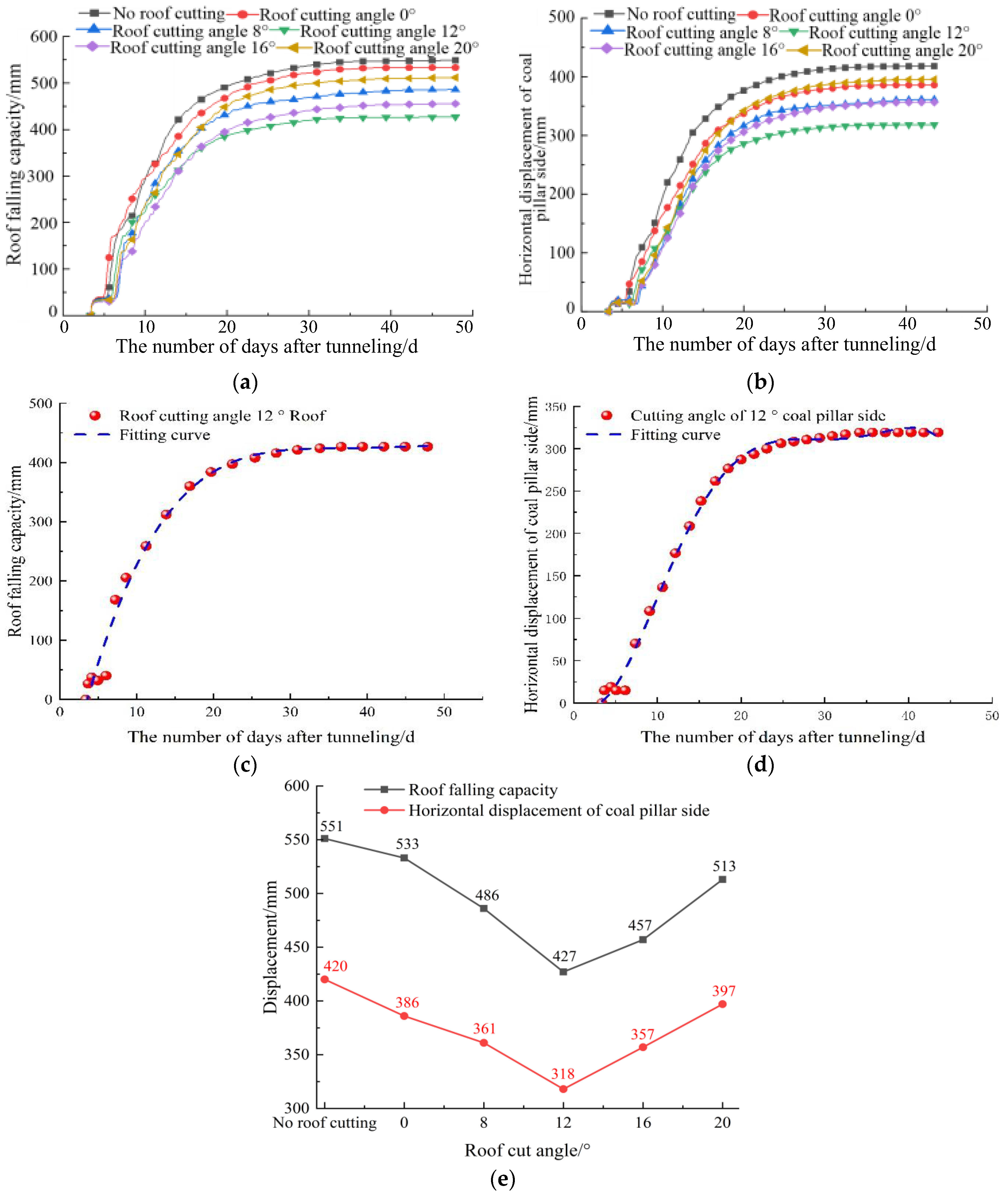 Energies 16 07887 g013
