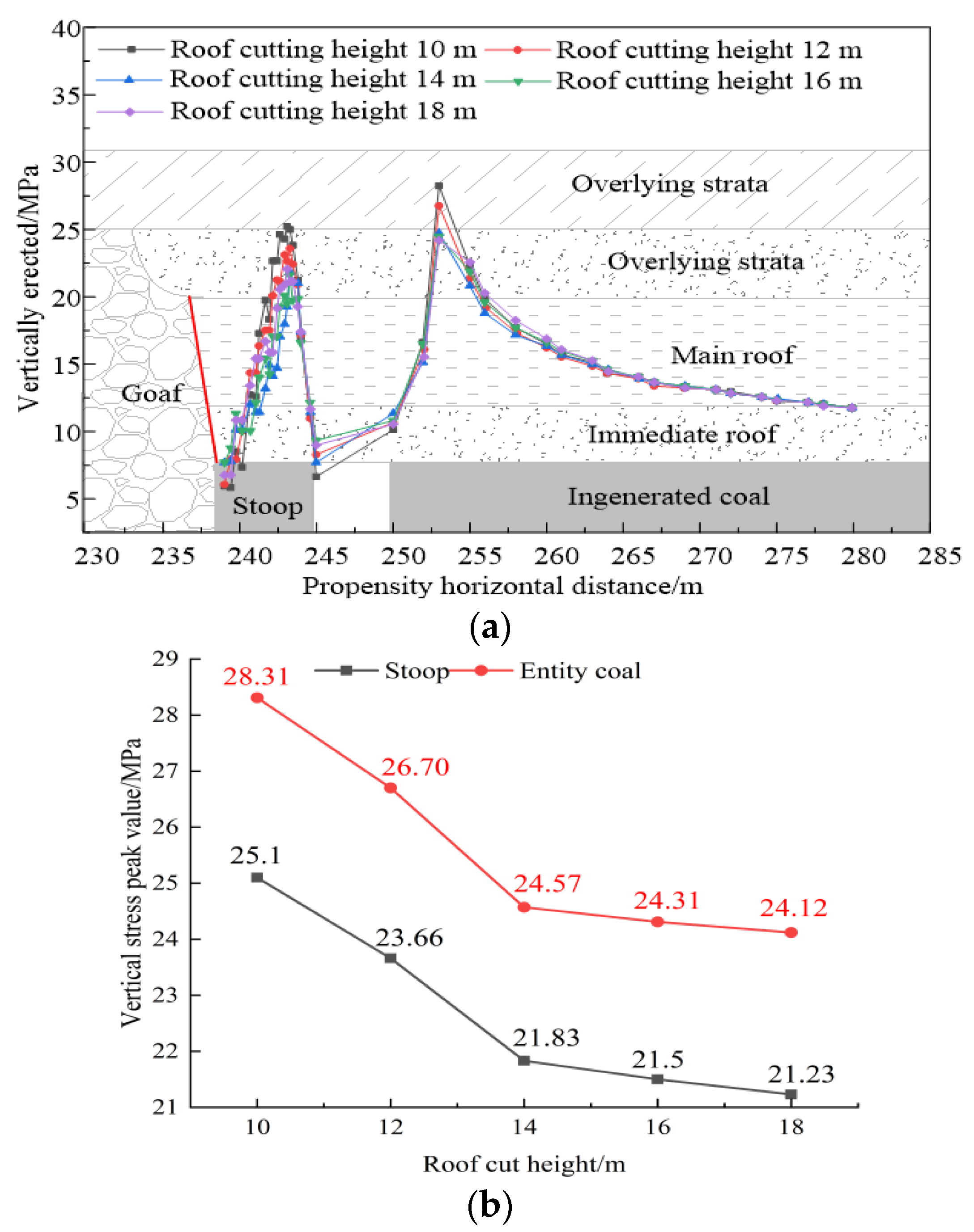 Energies 16 07887 g015