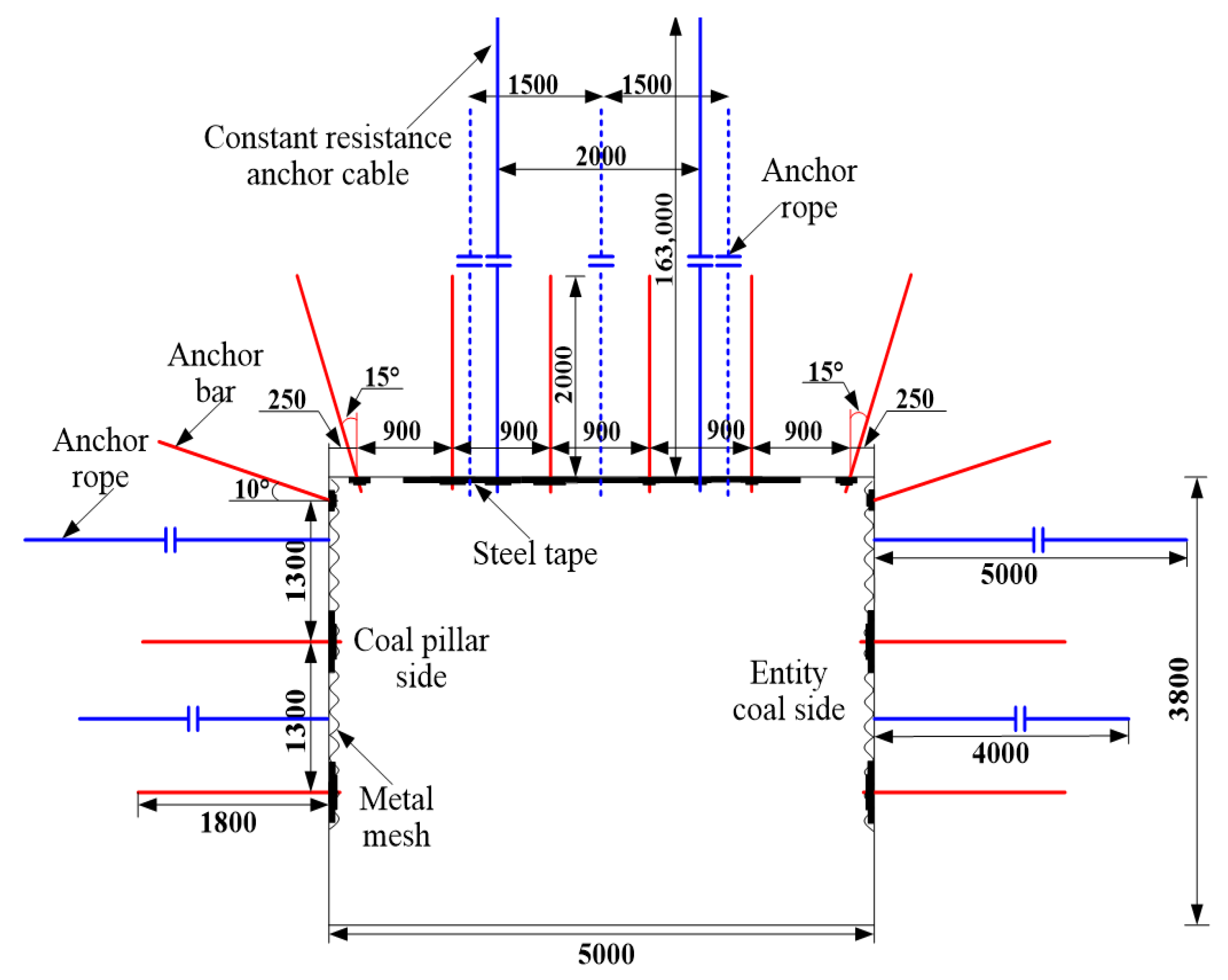 Energies 16 07887 g021