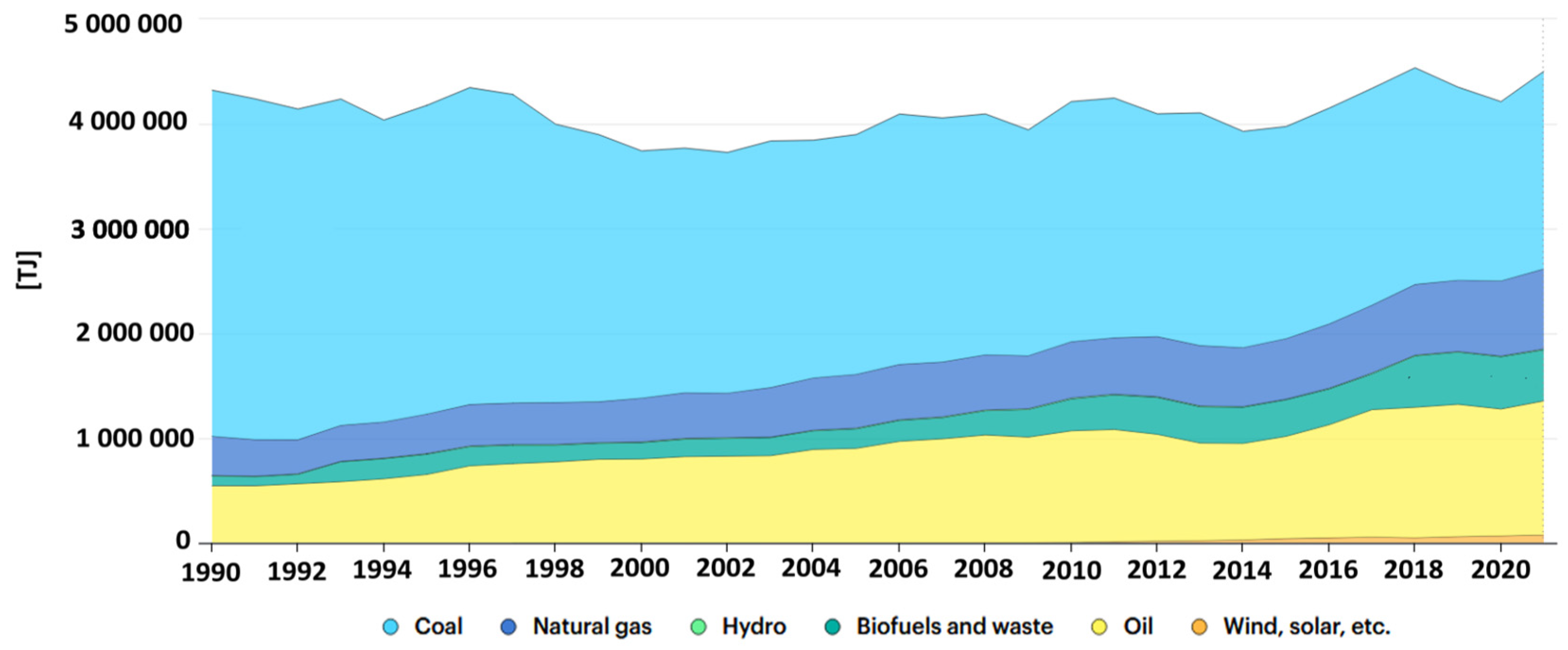 Energies 16 07888 g002 Energies 16 07888 g002