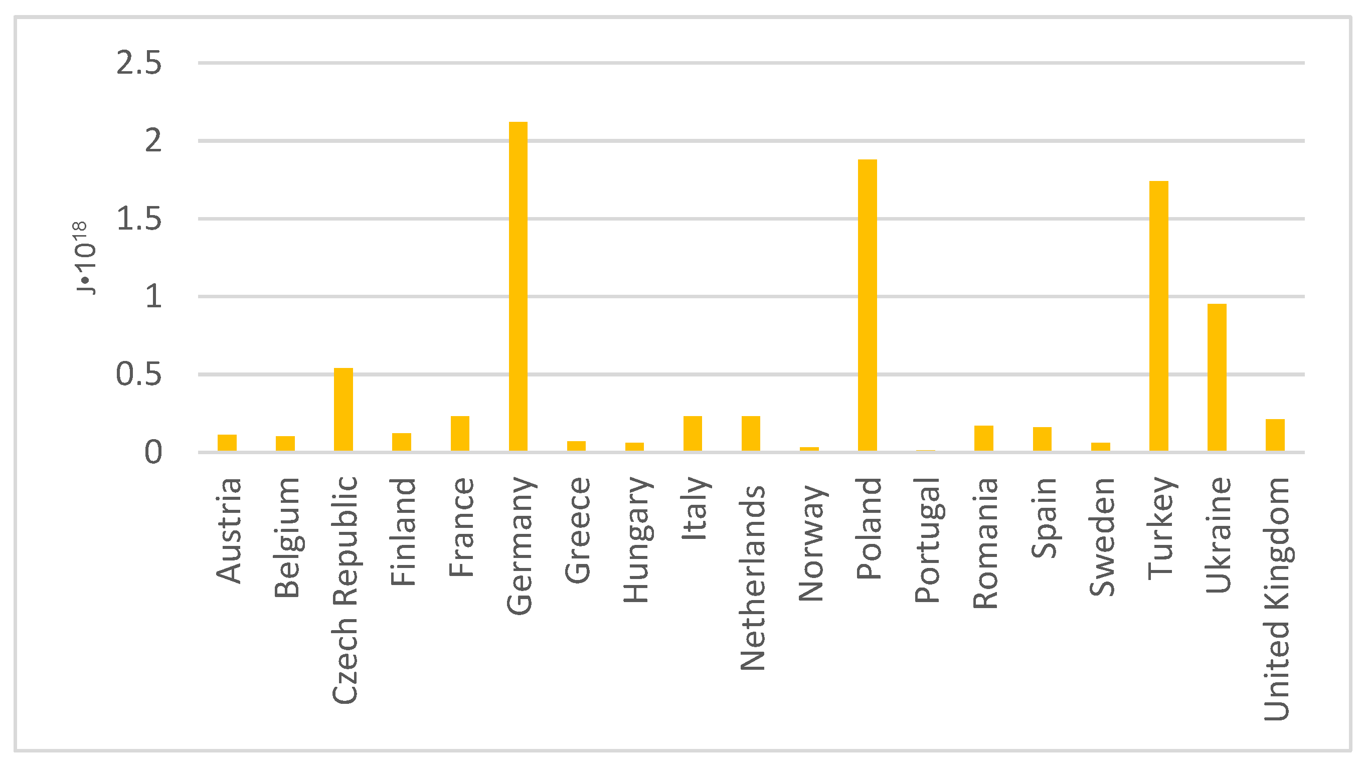 Energies 16 07888 g007 Energies 16 07888 g007