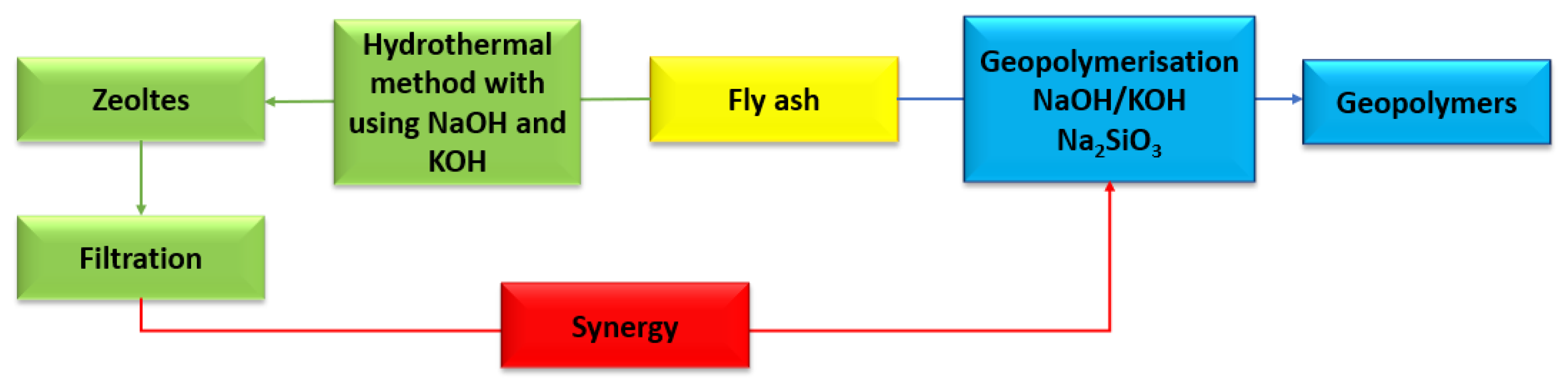 Energies 16 07888 g015 Energies 16 07888 g015