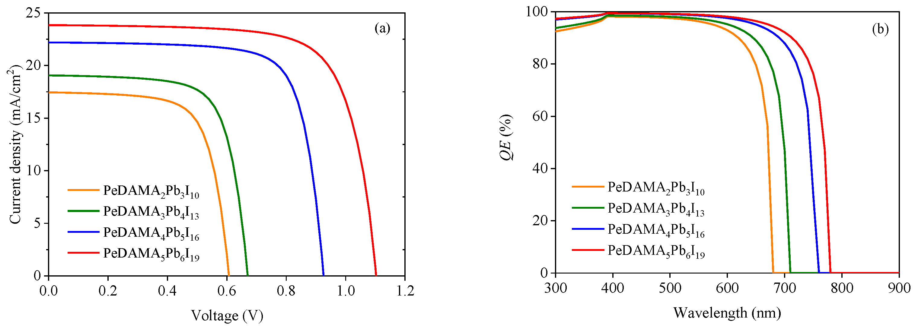 Energies 16 07889 g003
