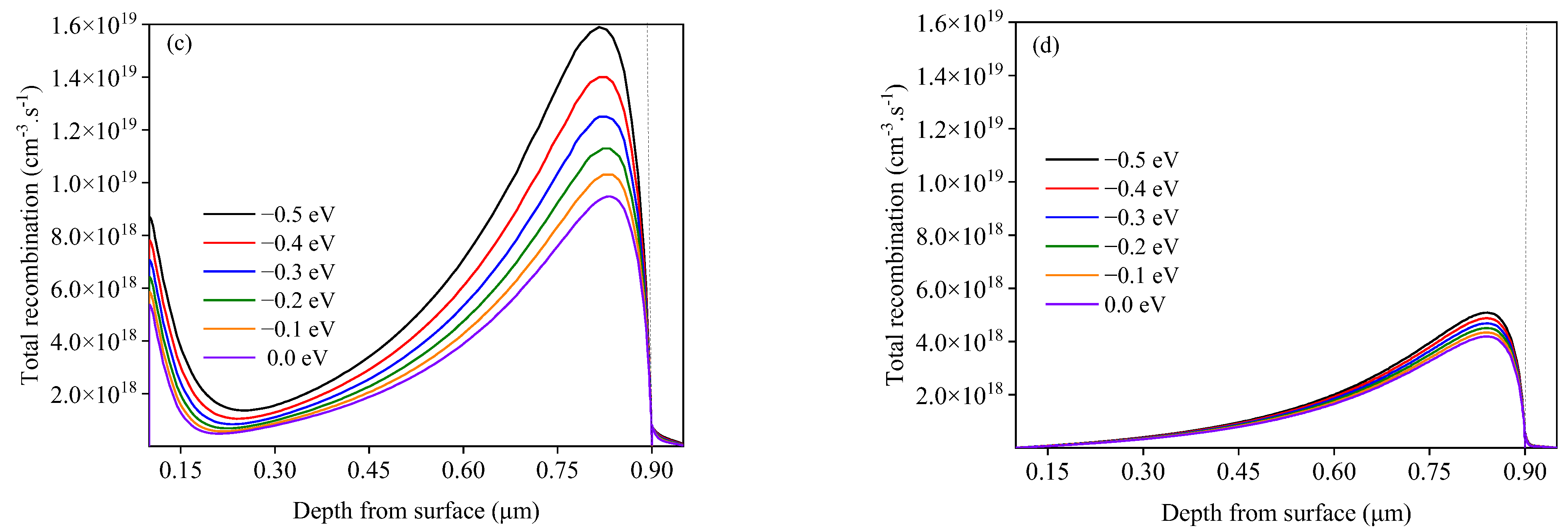 Energies 16 07889 g010b
