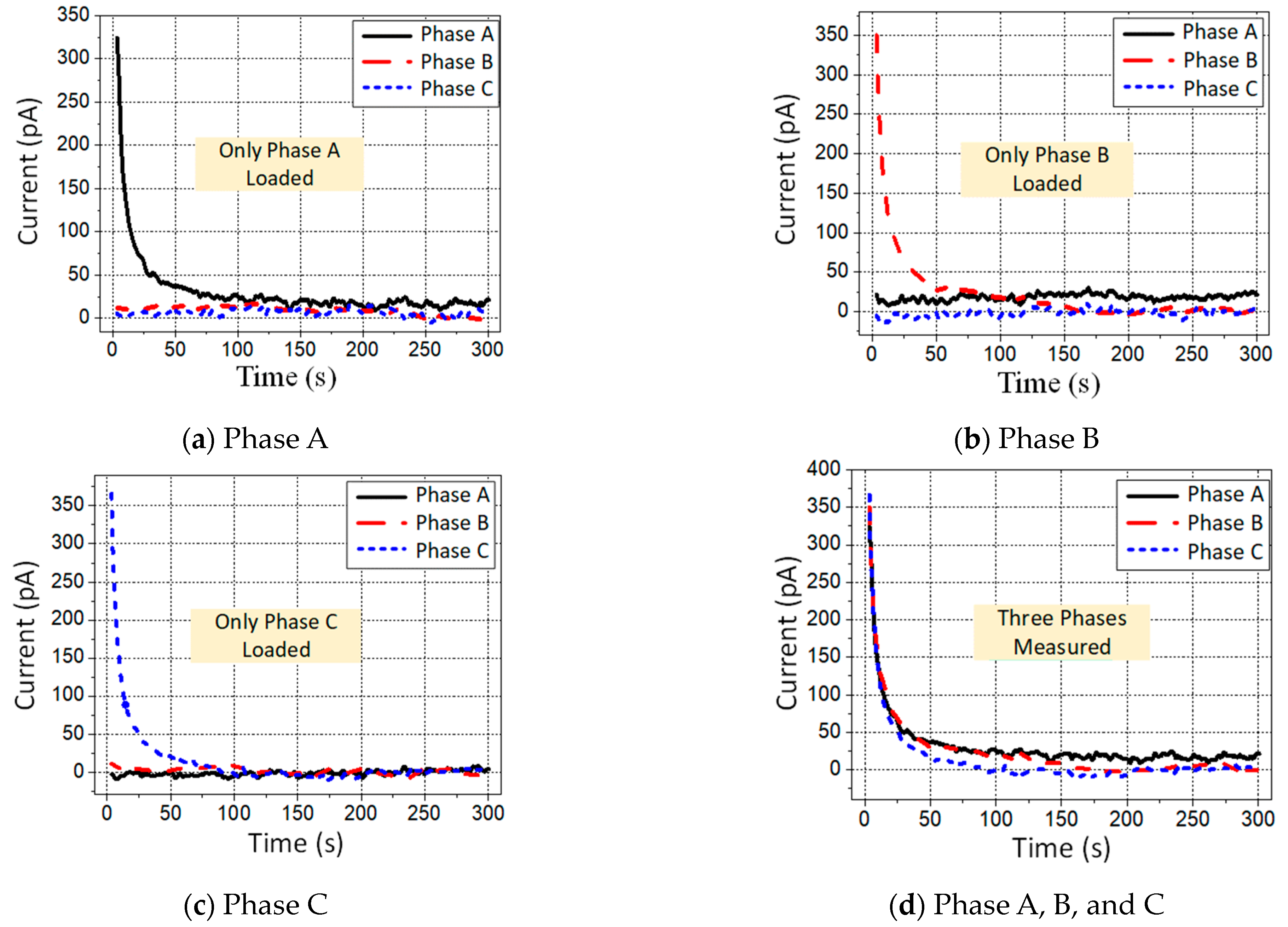 Energies 16 07892 g007