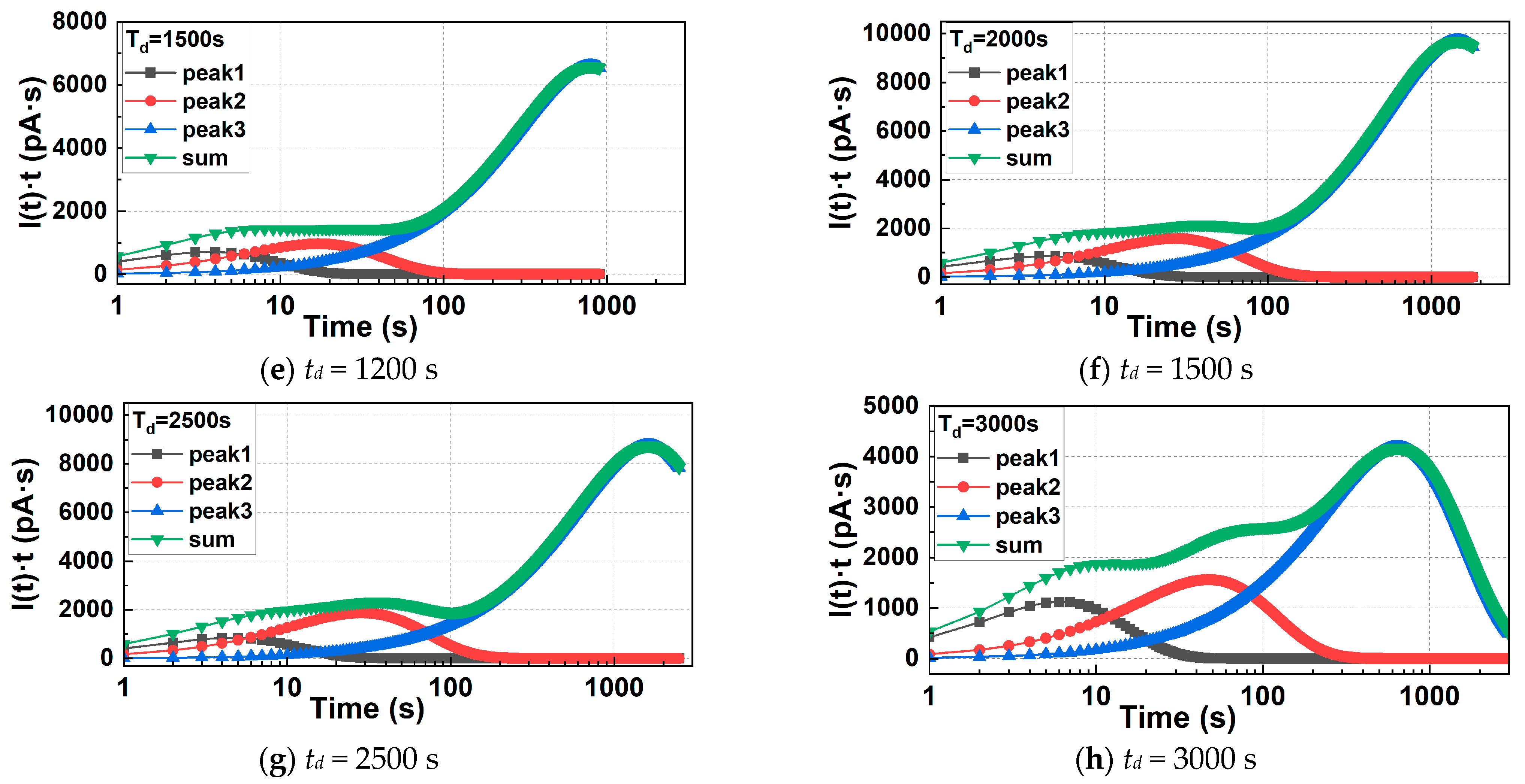 Energies 16 07892 g008b