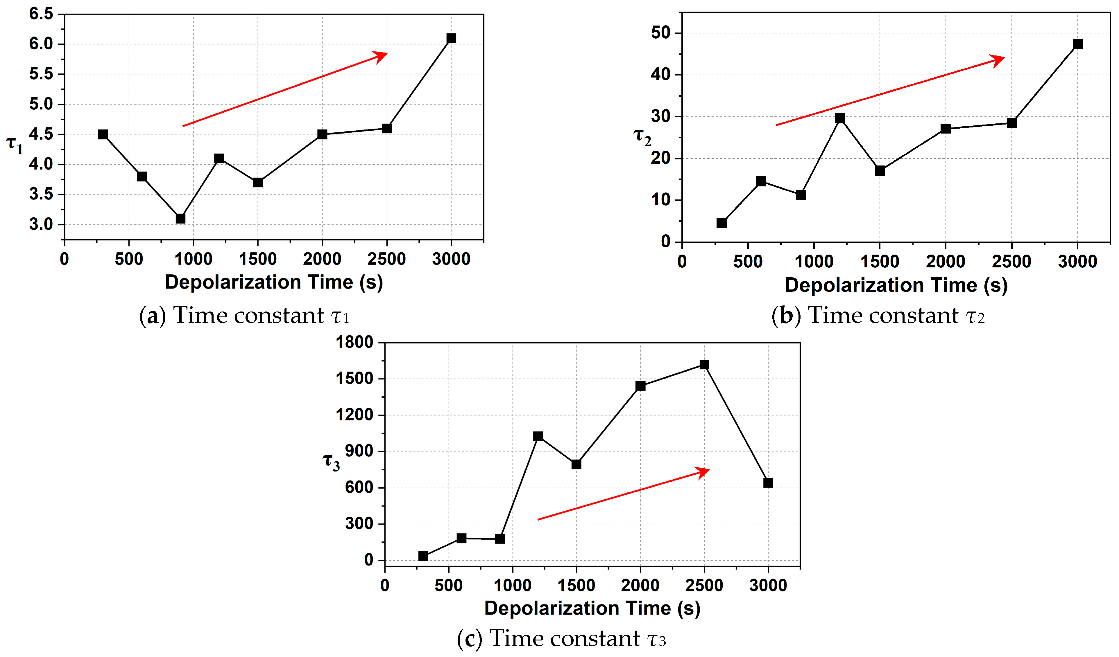 Energies 16 07892 g009