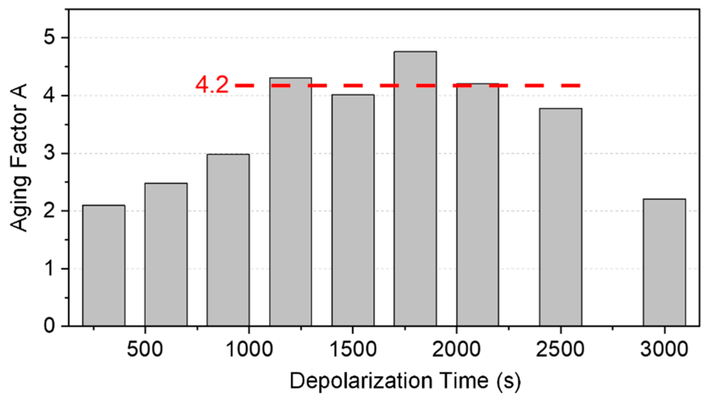 Energies 16 07892 g010