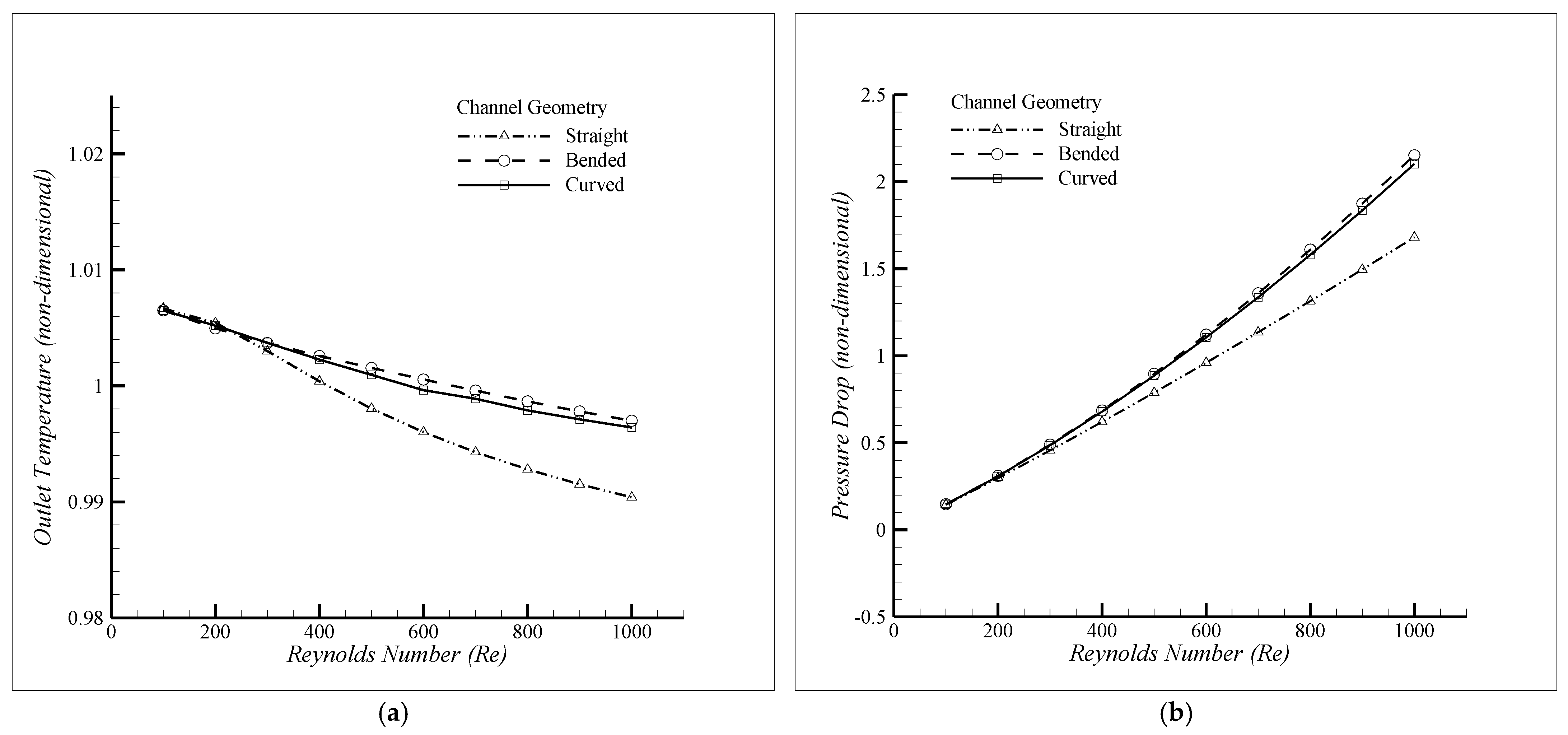 Energies 16 07893 g010 Energies 16 07893 g010
