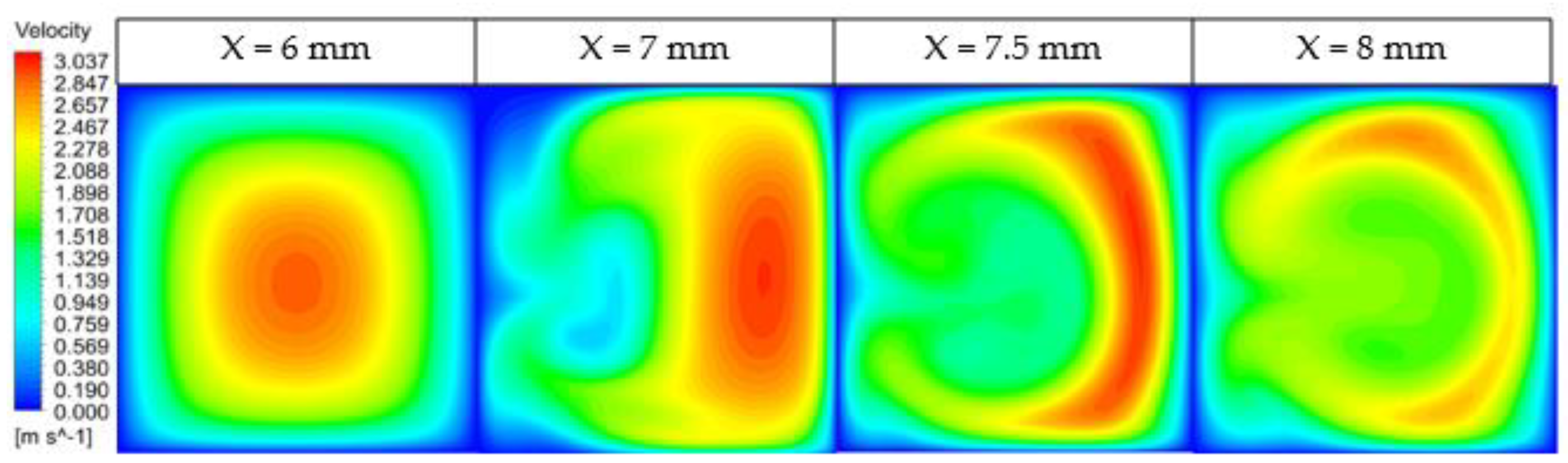 Energies 16 07893 g012 Energies 16 07893 g012