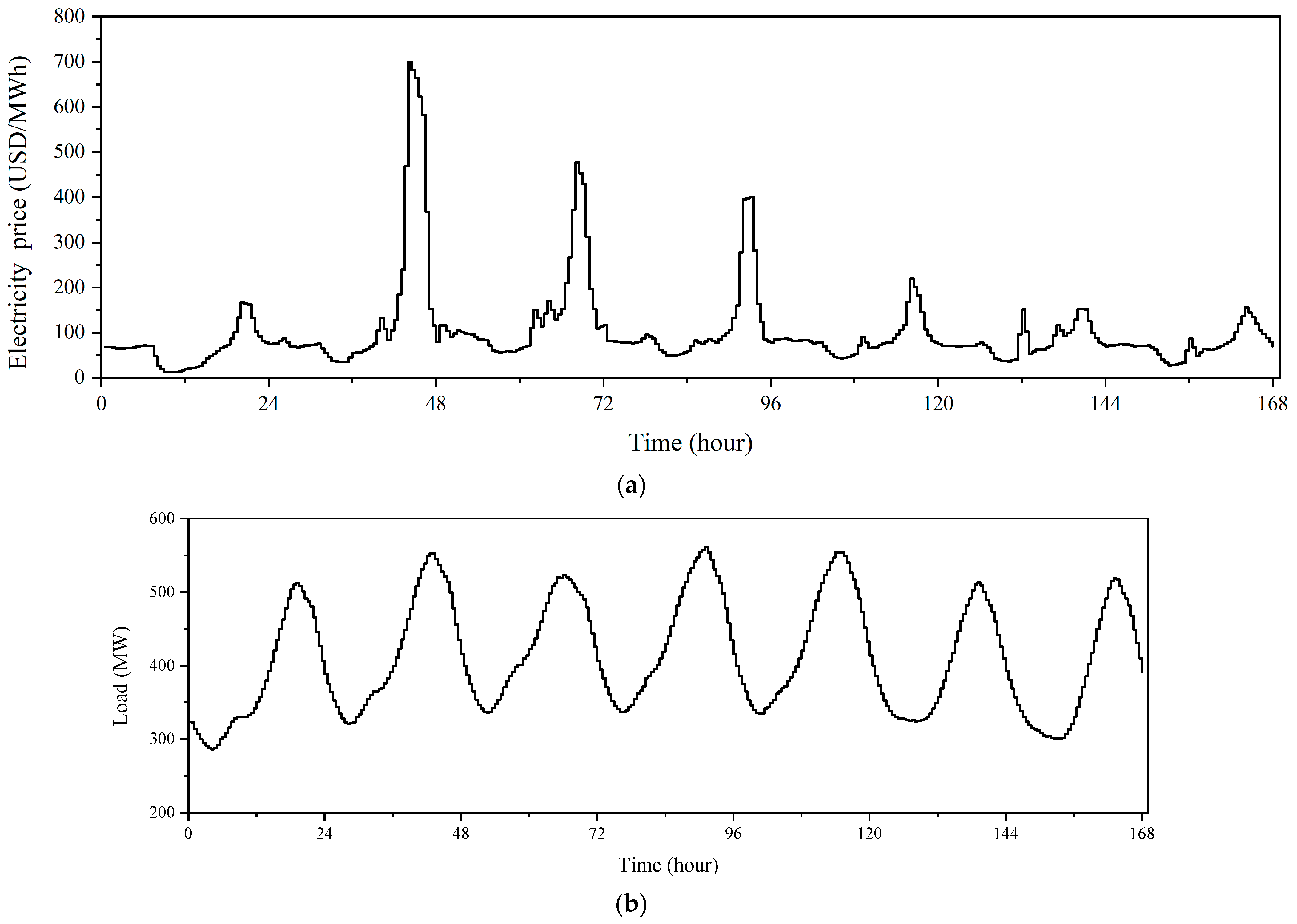 Energies 16 07894 g001