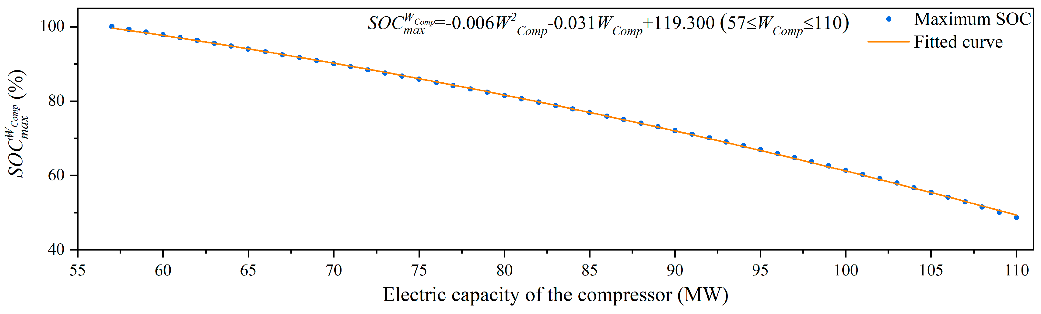 Energies 16 07894 g005