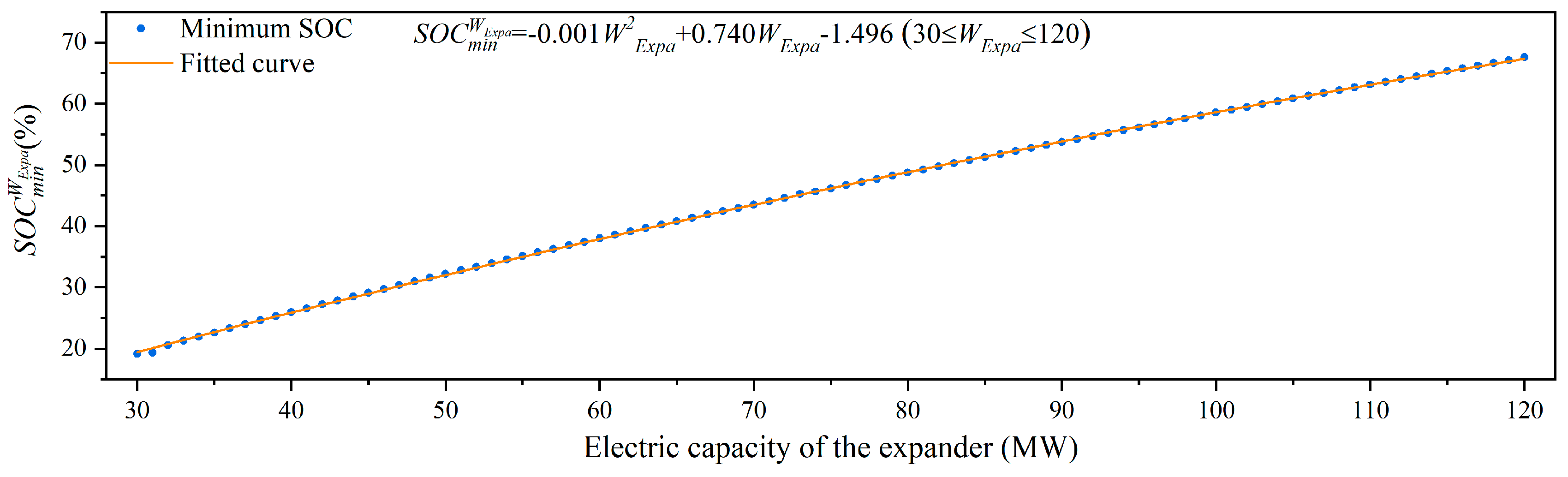 Energies 16 07894 g006