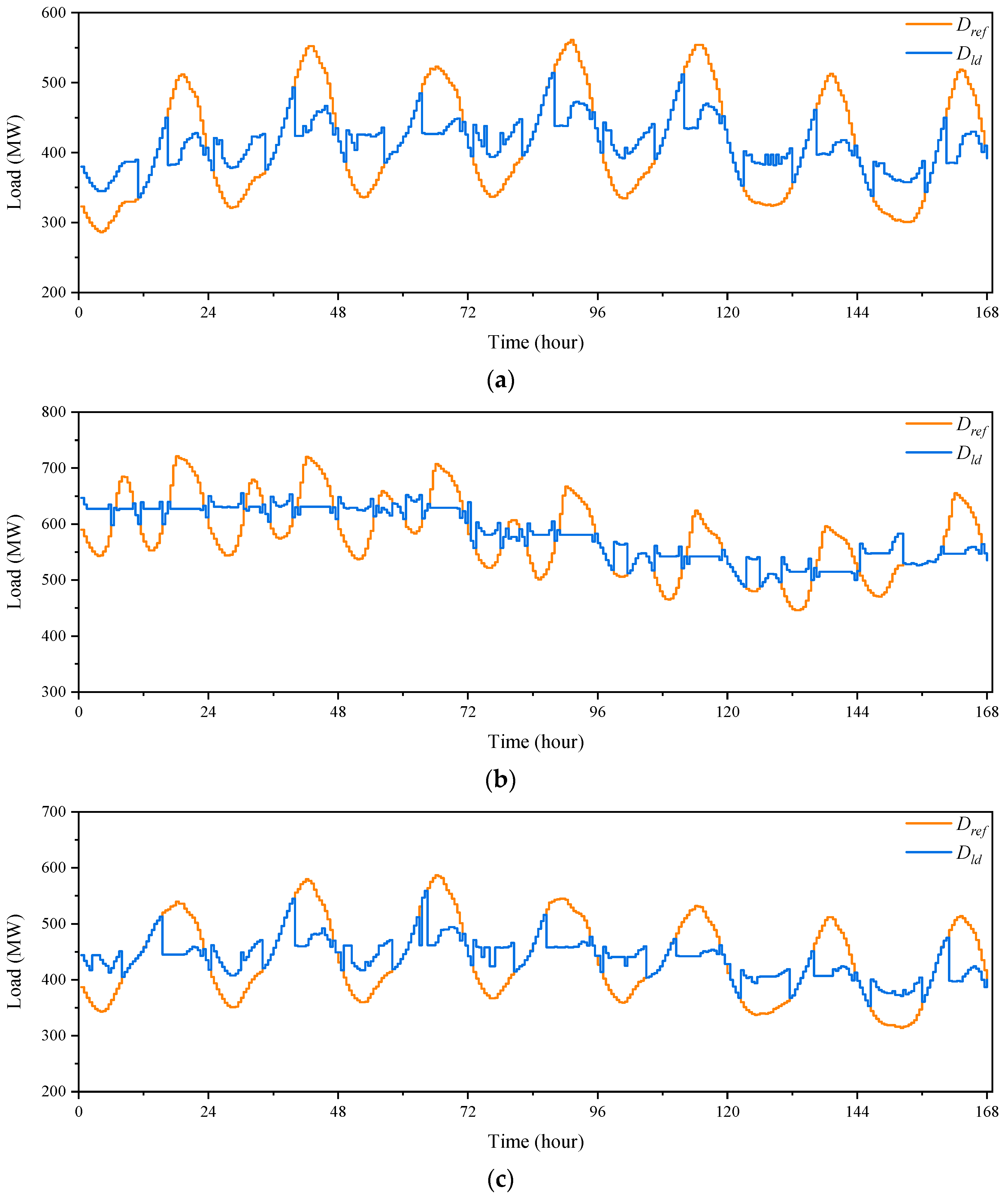 Energies 16 07894 g007