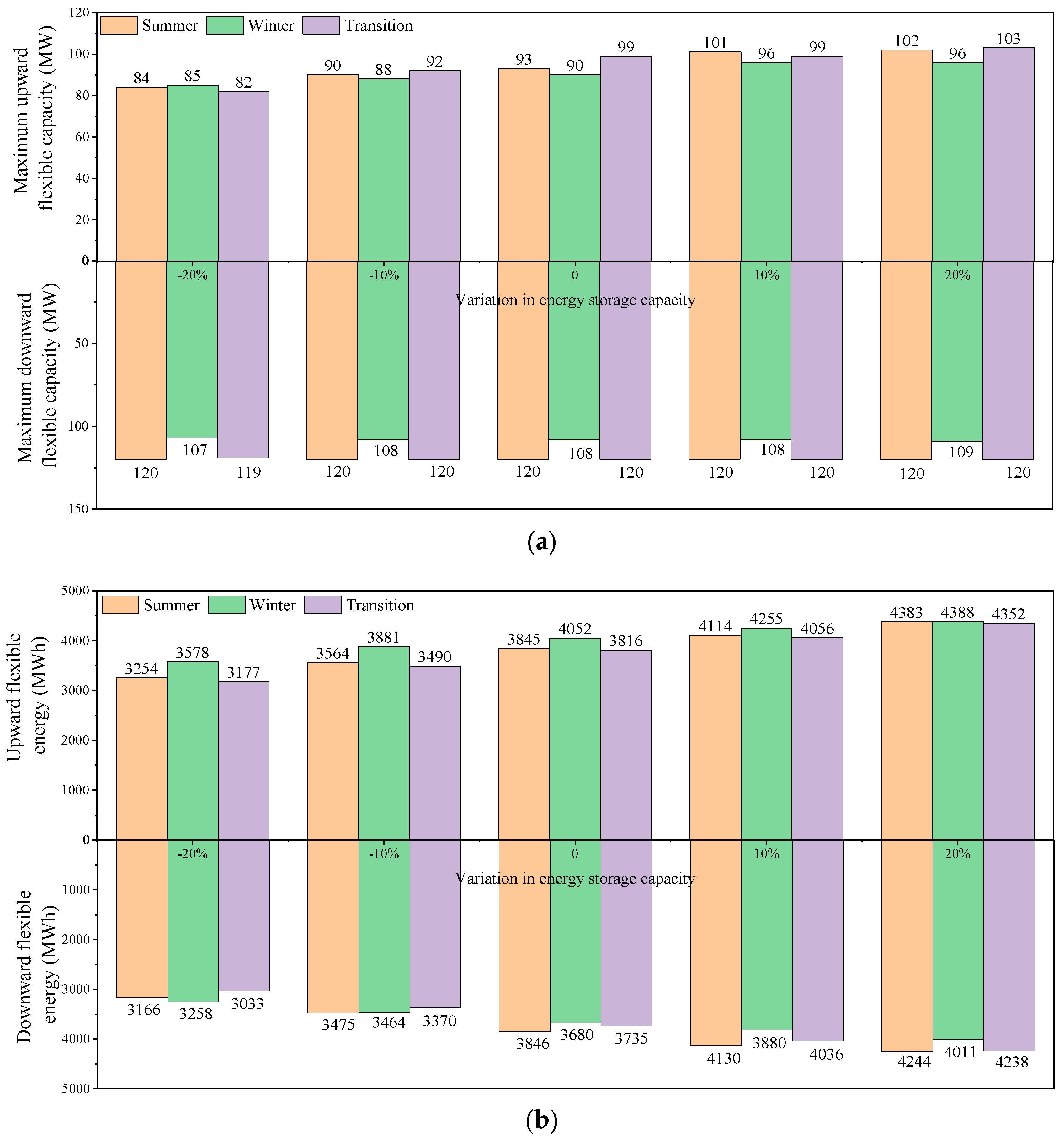 Energies 16 07894 g008