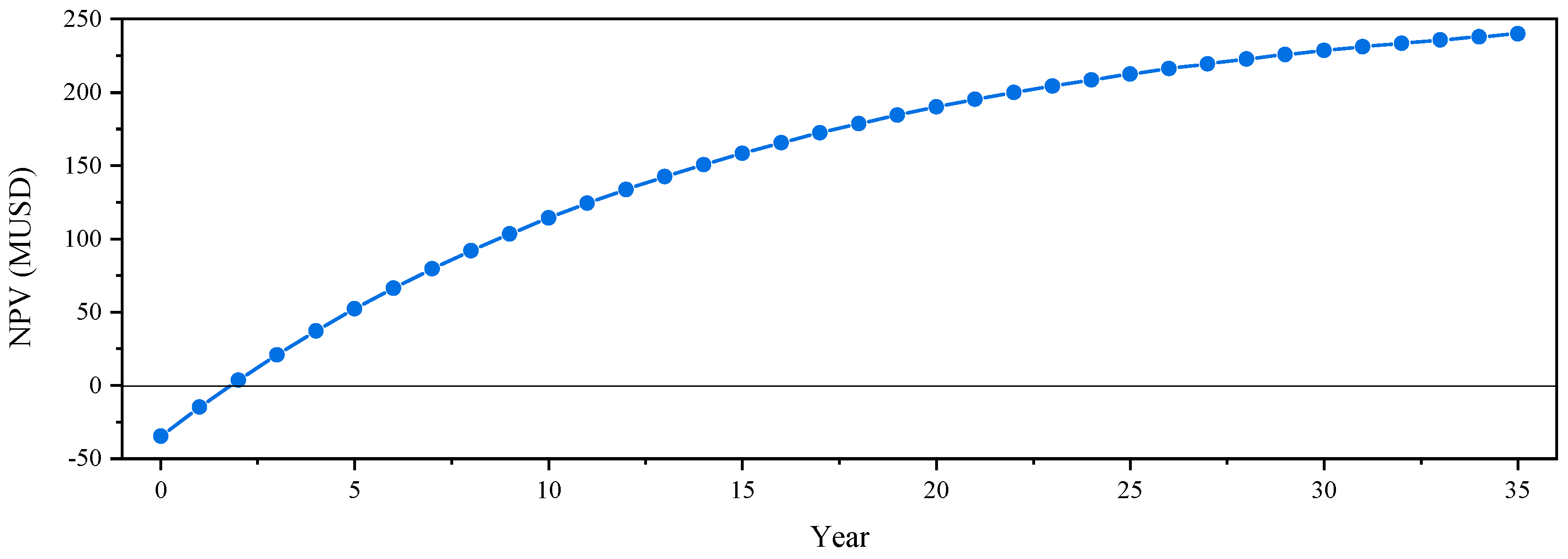 Energies 16 07894 g009