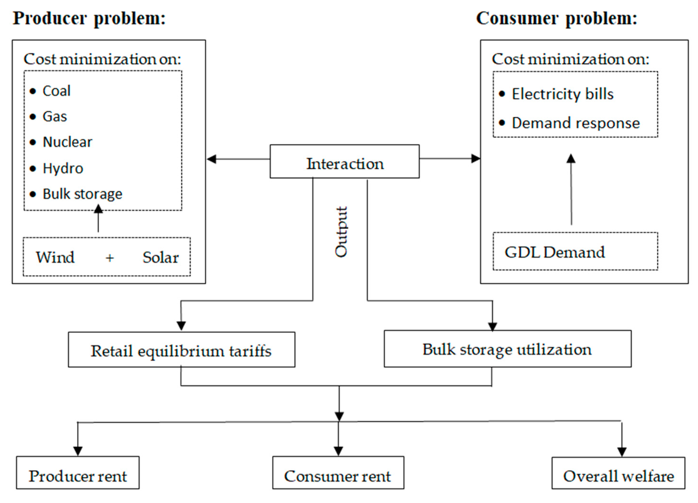 Energies 16 07895 g001