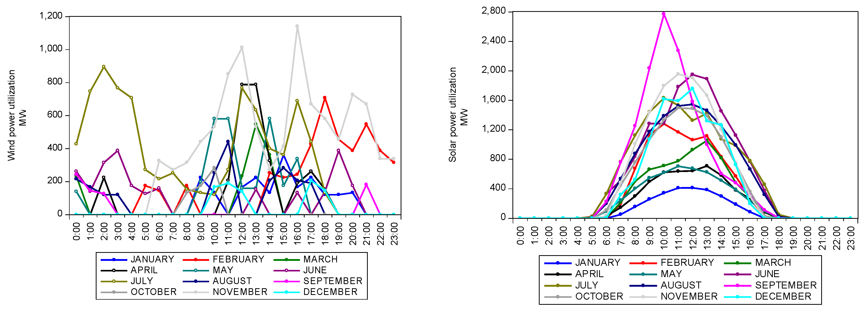 Energies 16 07895 g002