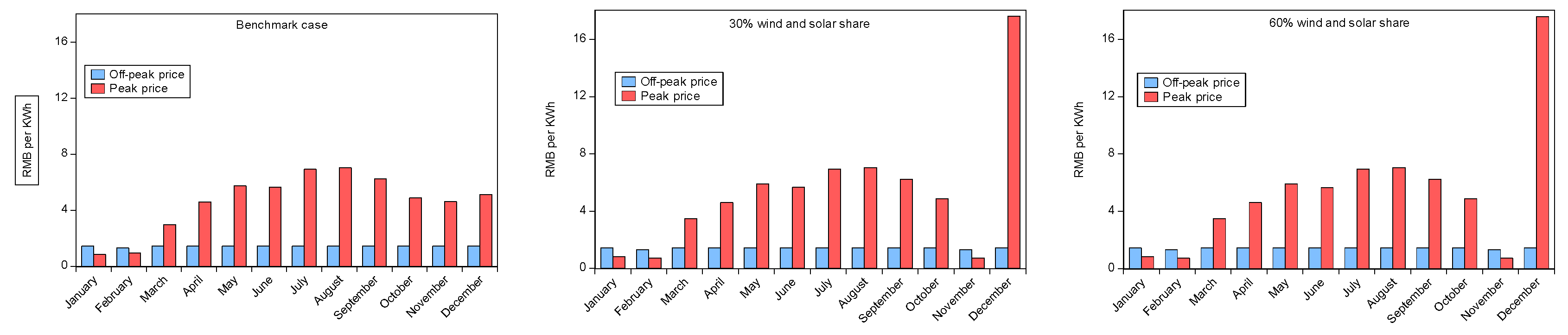 Energies 16 07895 g003
