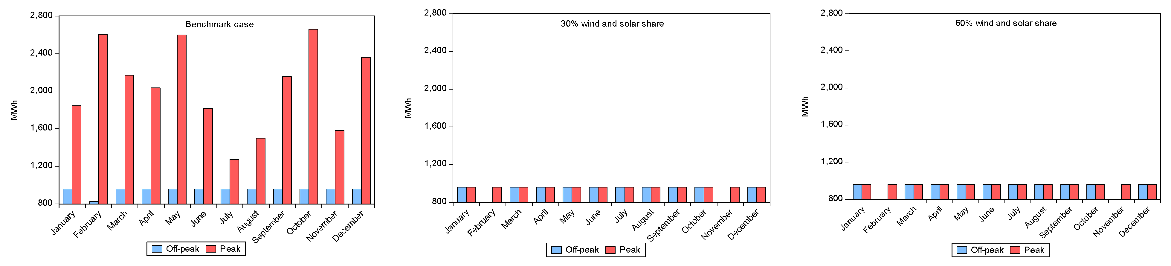 Energies 16 07895 g004