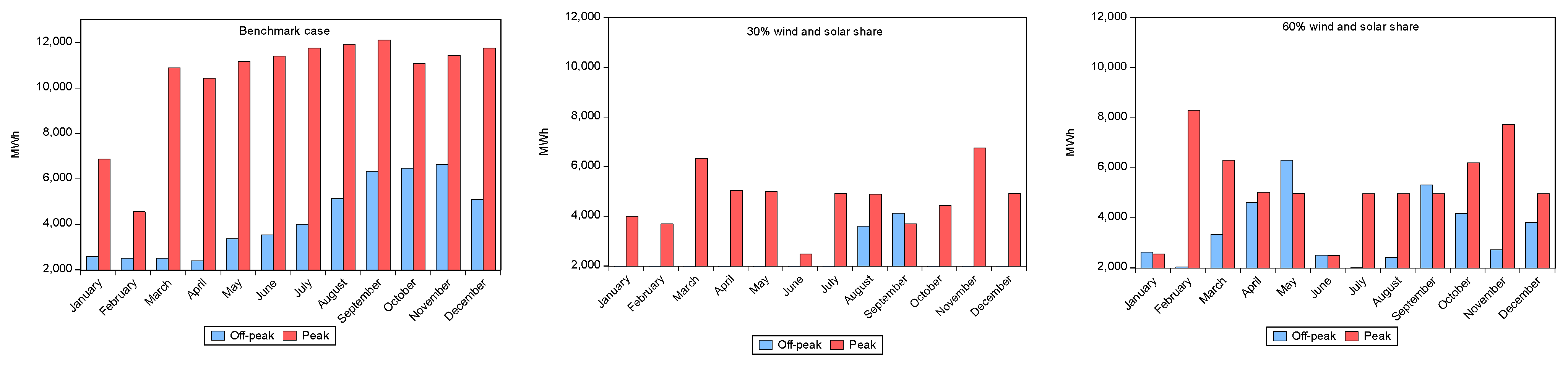 Energies 16 07895 g005
