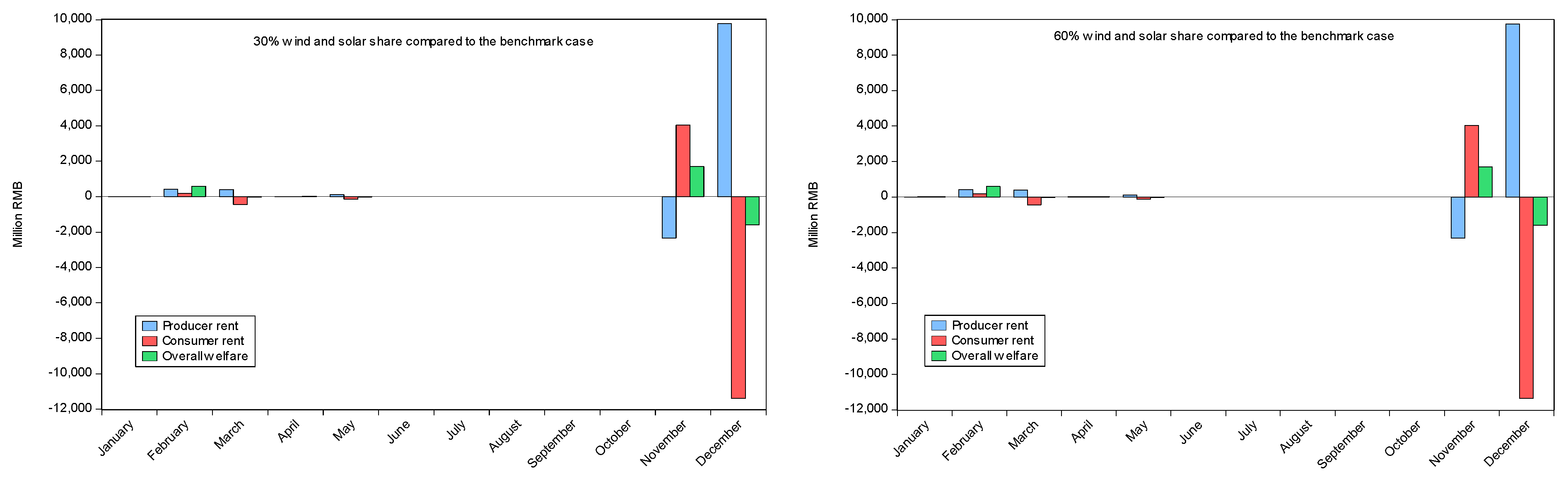 Energies 16 07895 g006