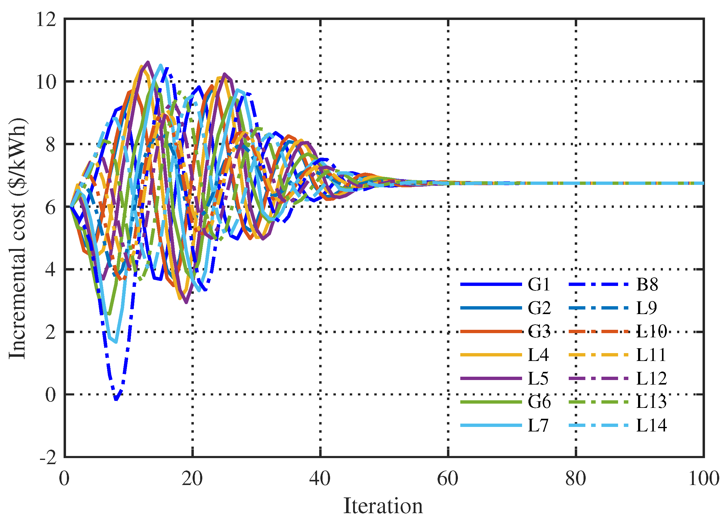 Energies 16 07898 g009