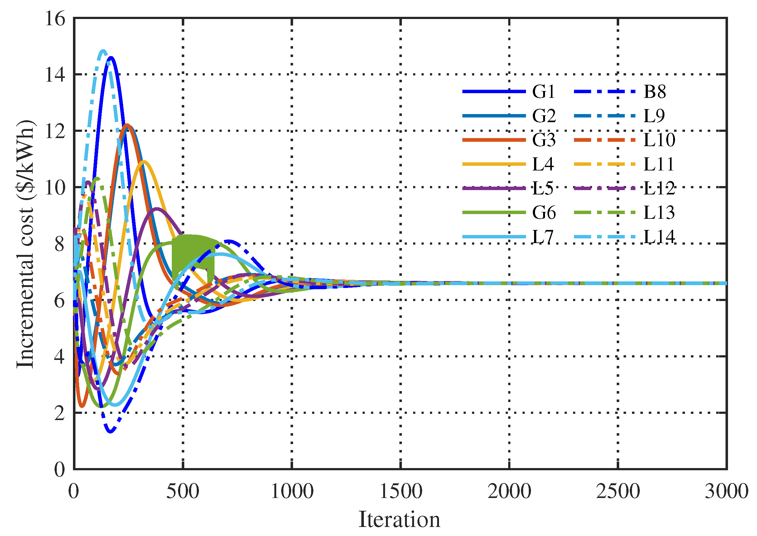 Energies 16 07898 g012