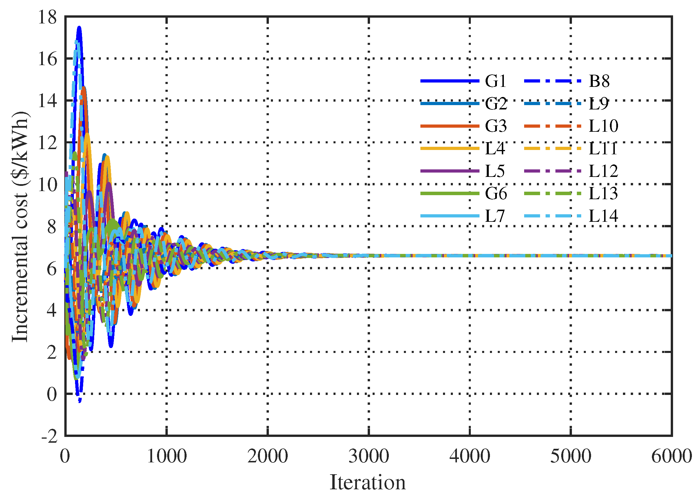 Energies 16 07898 g015