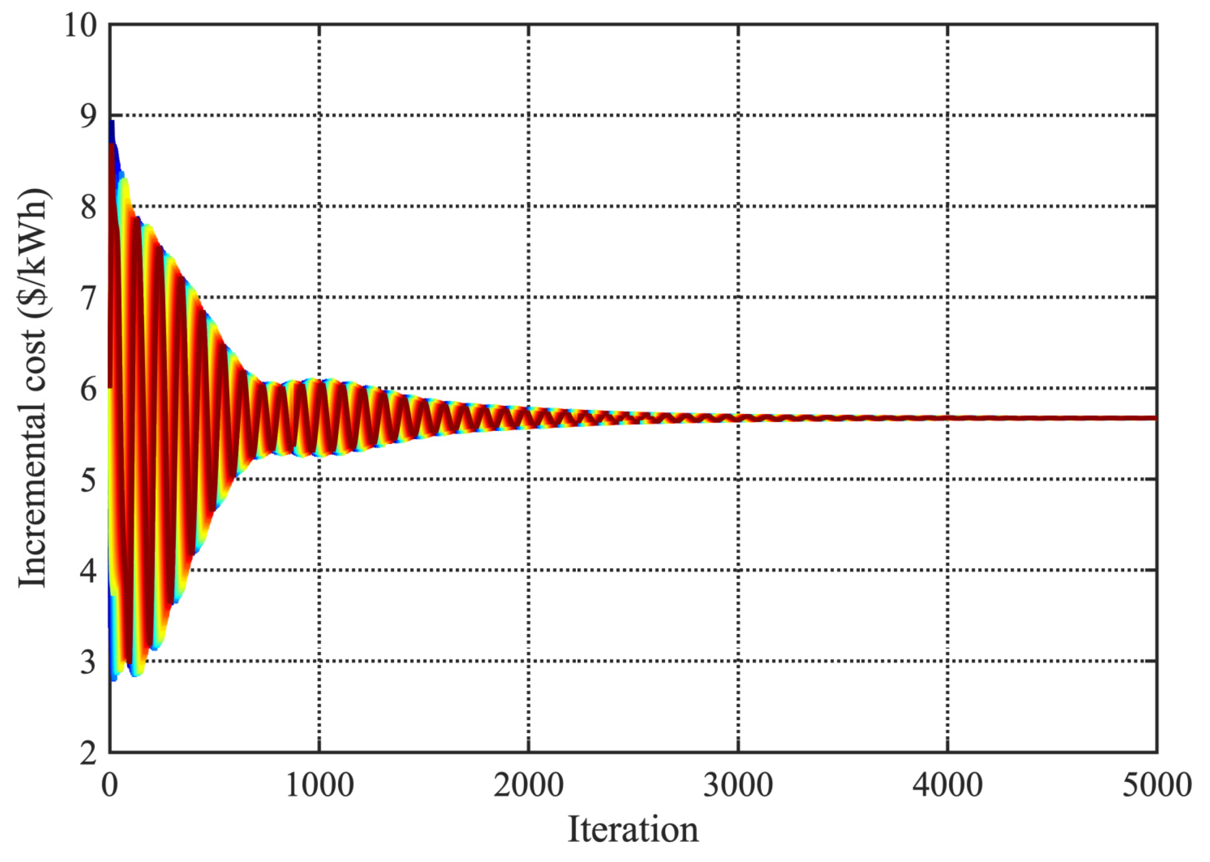 Energies 16 07898 g018