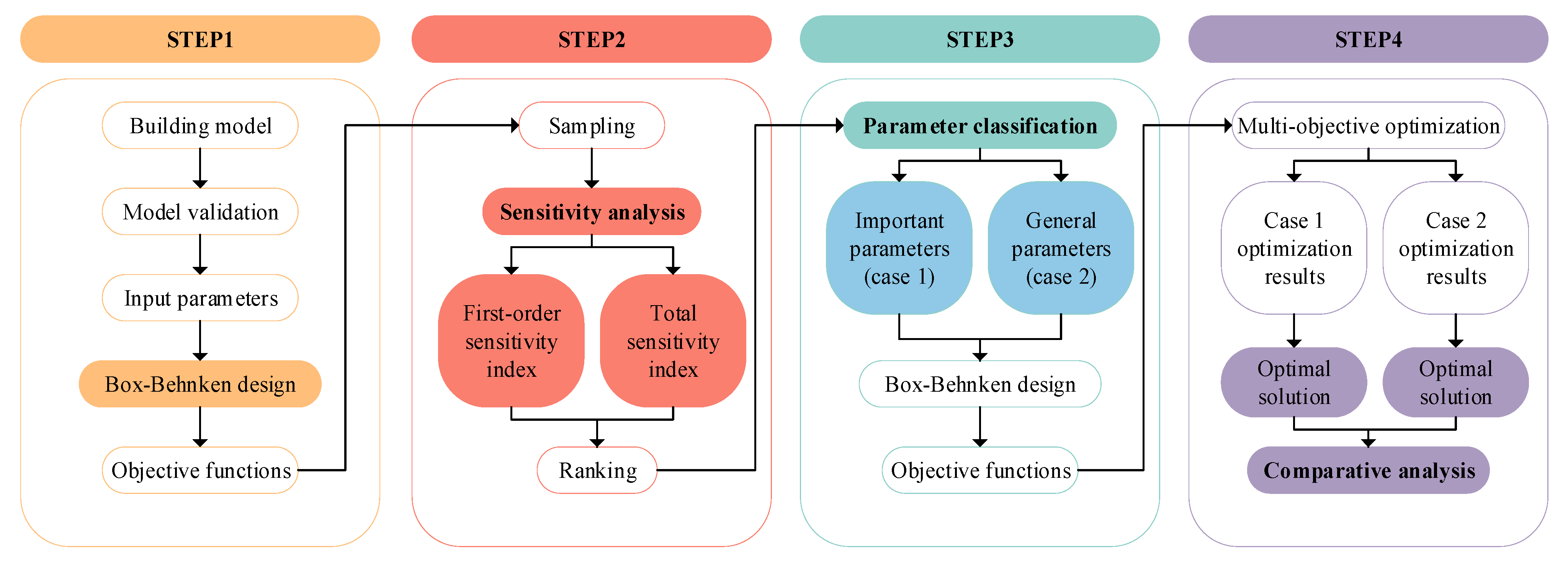 Energies 16 07899 g001