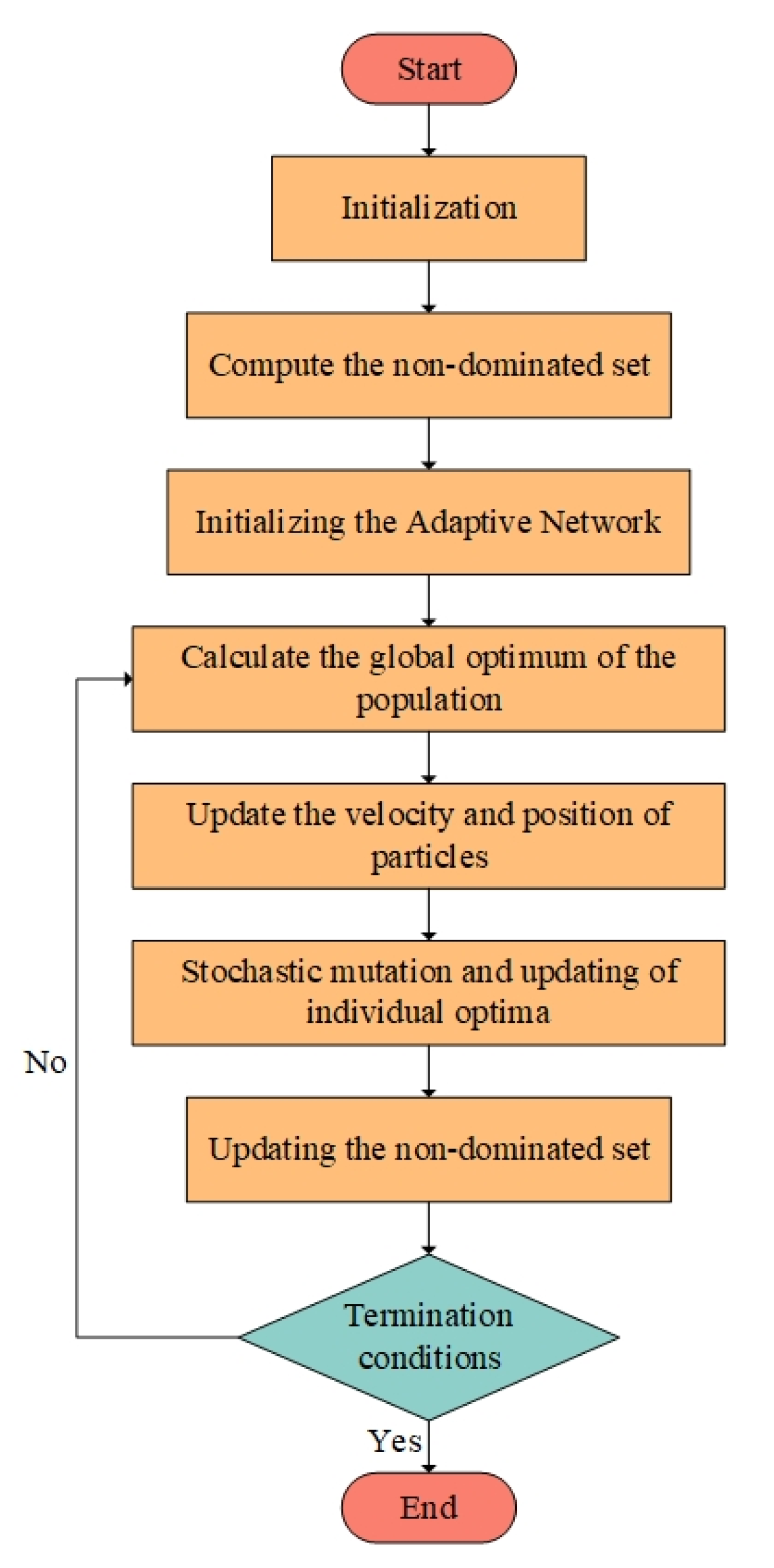 Energies 16 07899 g005