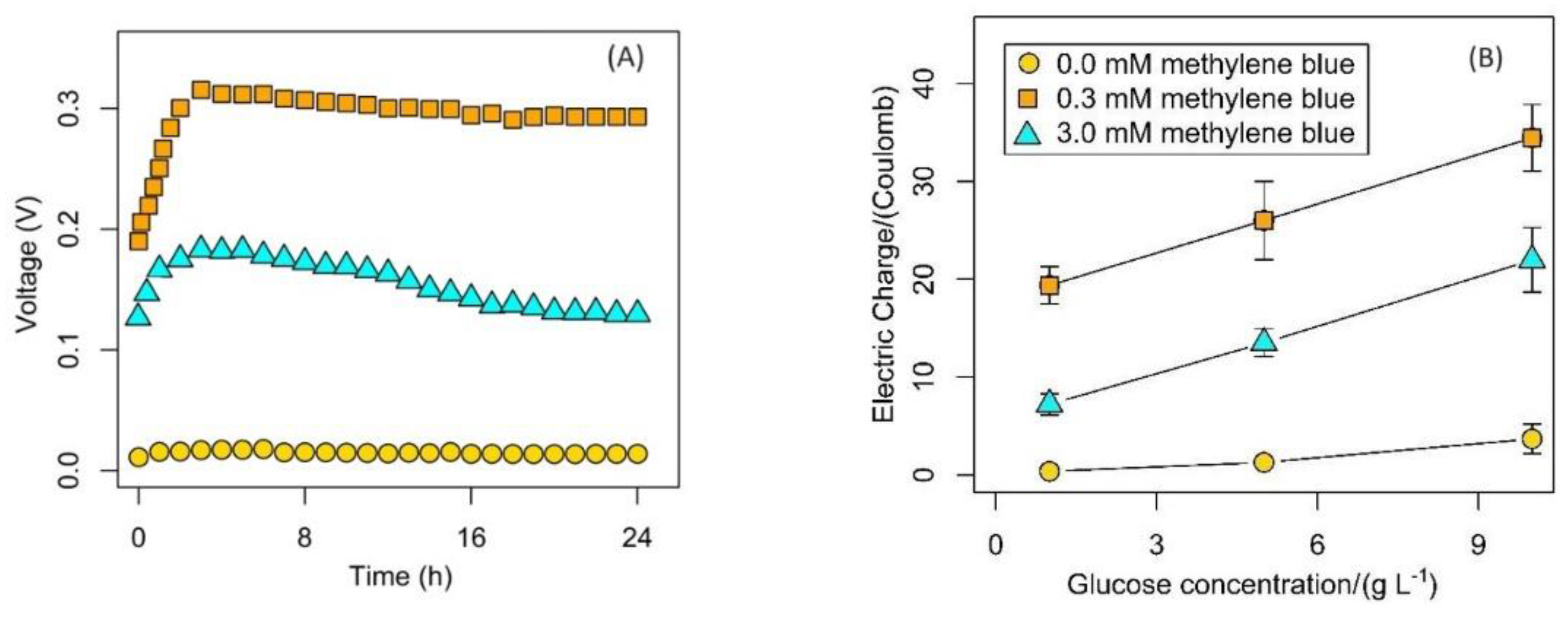 Energies 16 07901 g002