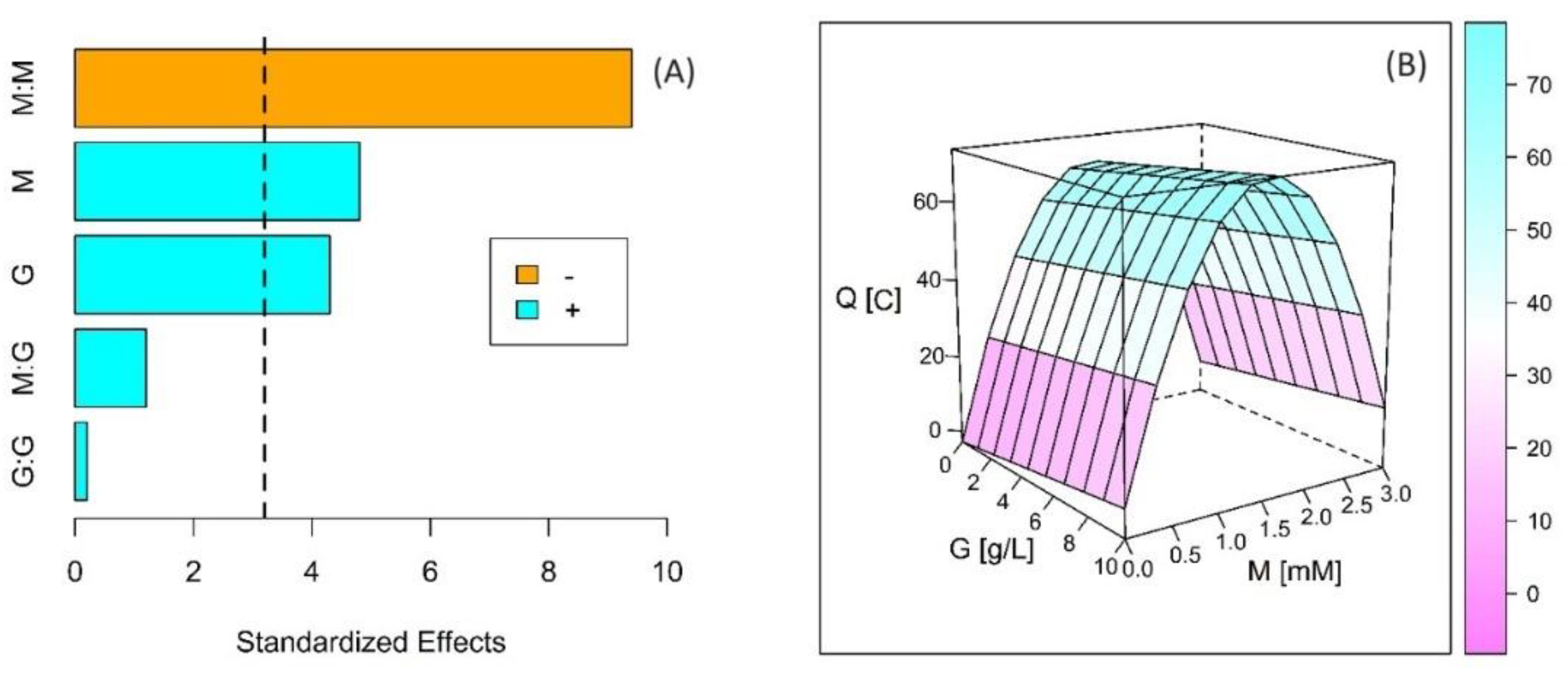 Energies 16 07901 g003