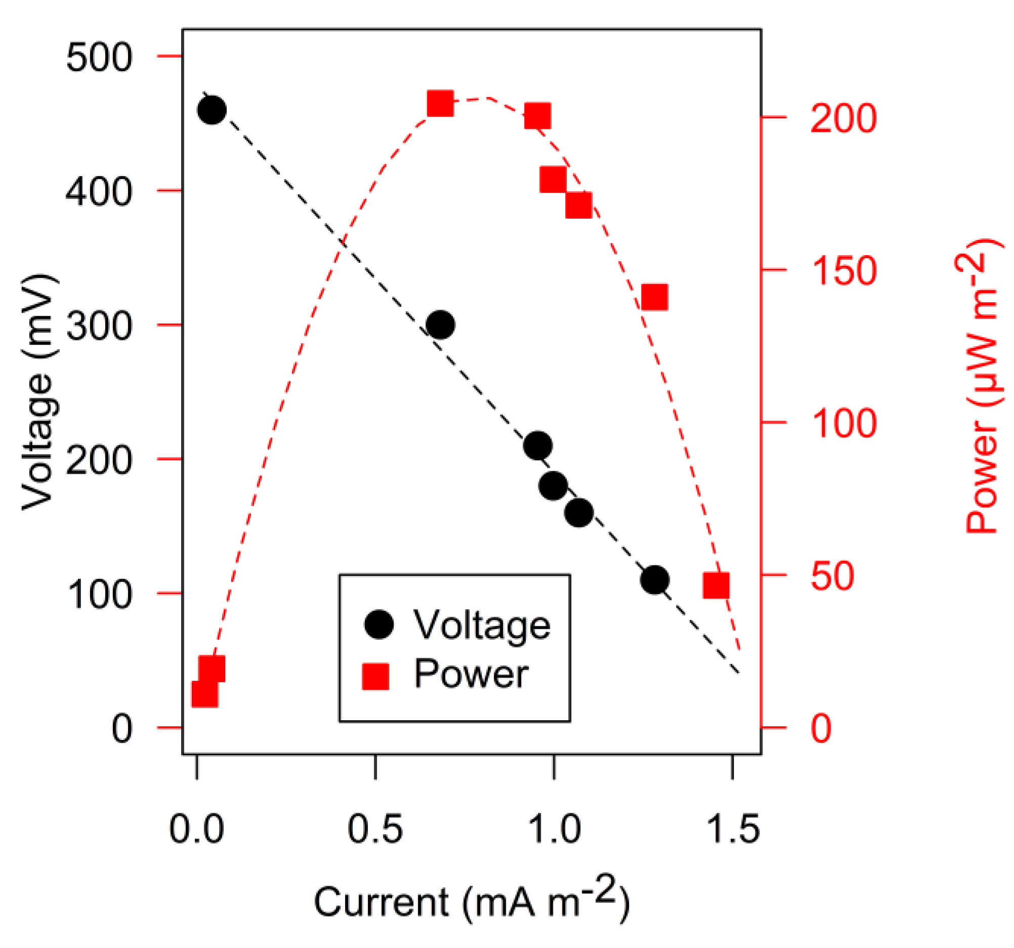 Energies 16 07901 g004