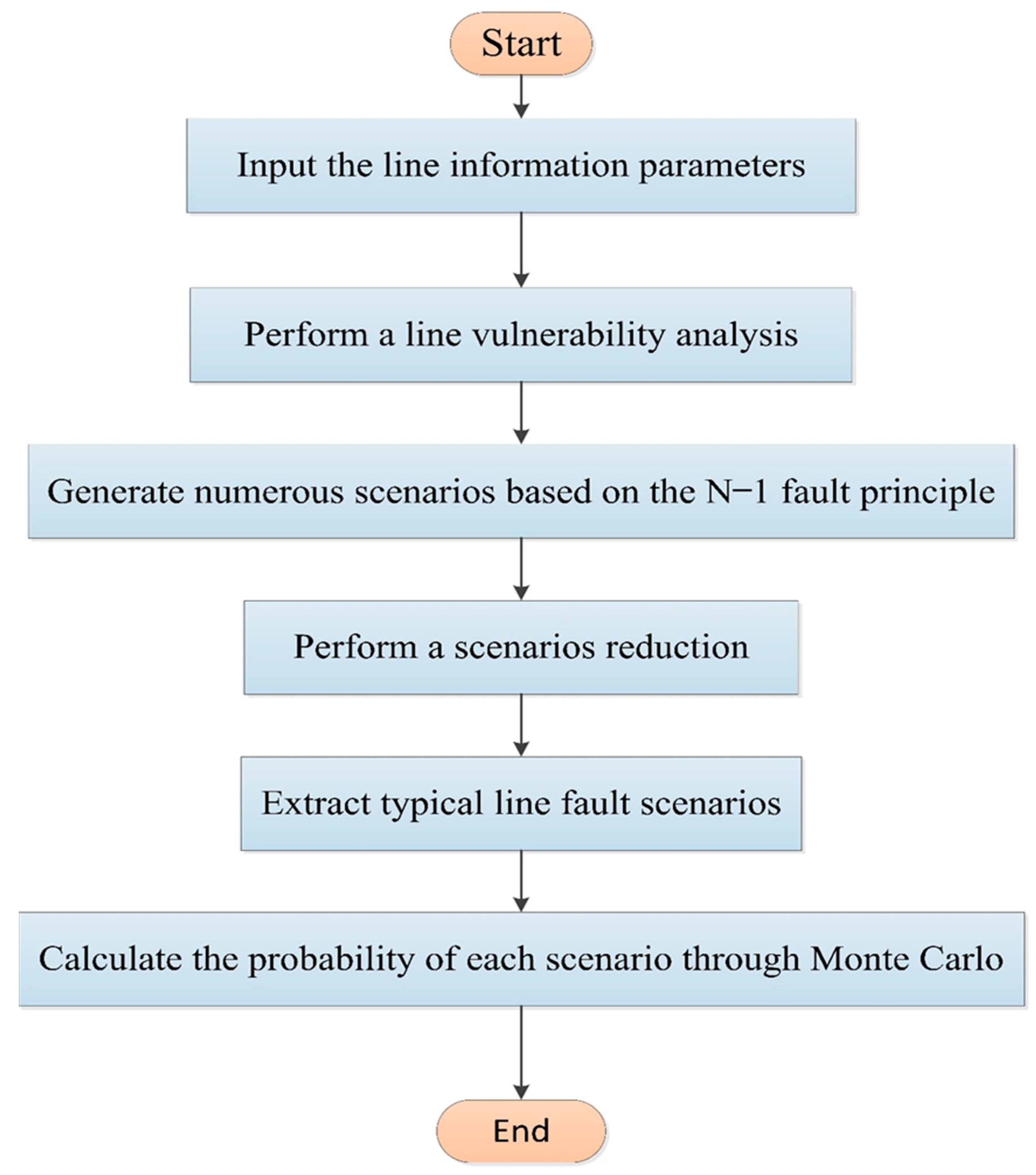 Energies 16 07903 g003