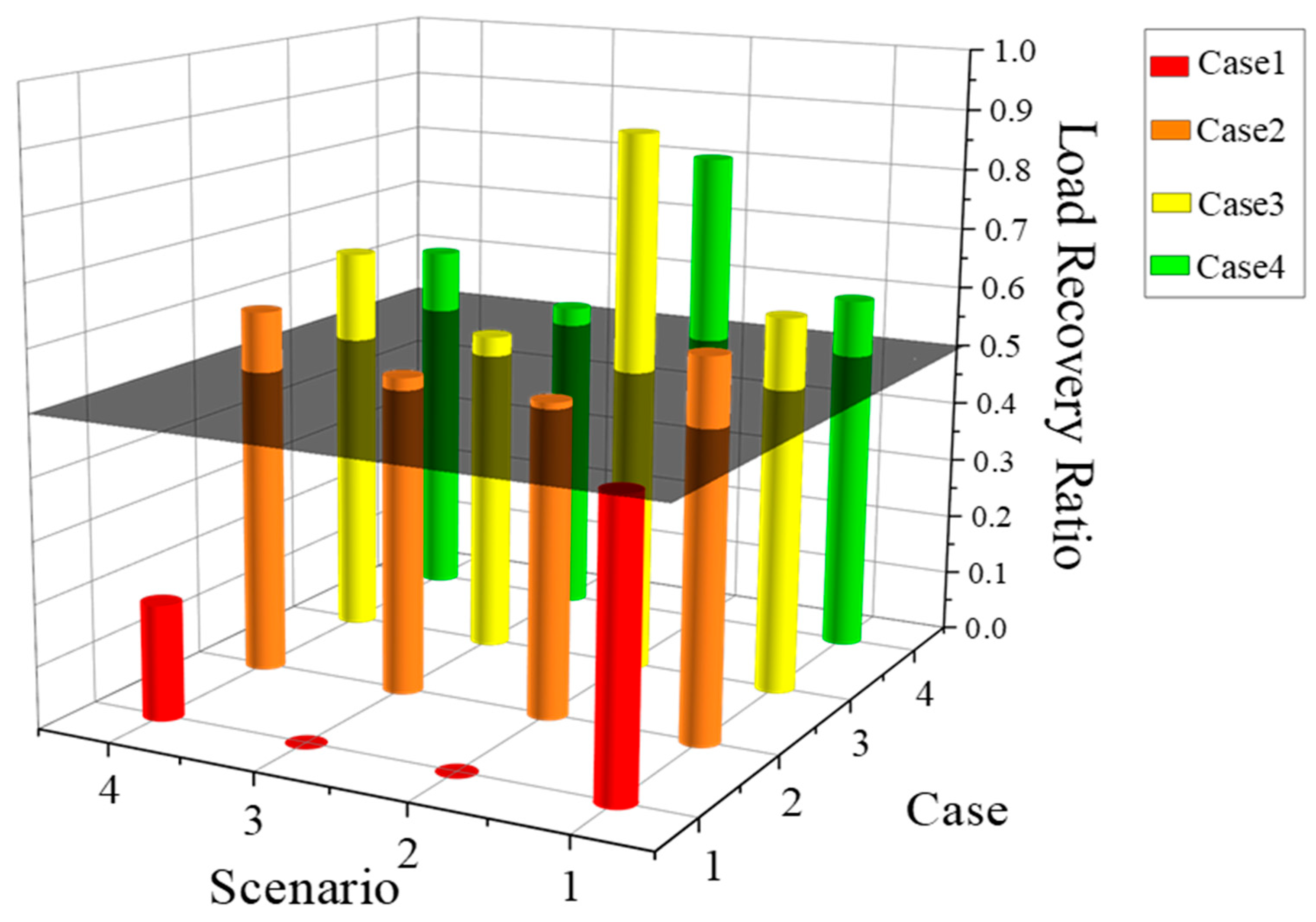 Energies 16 07903 g006