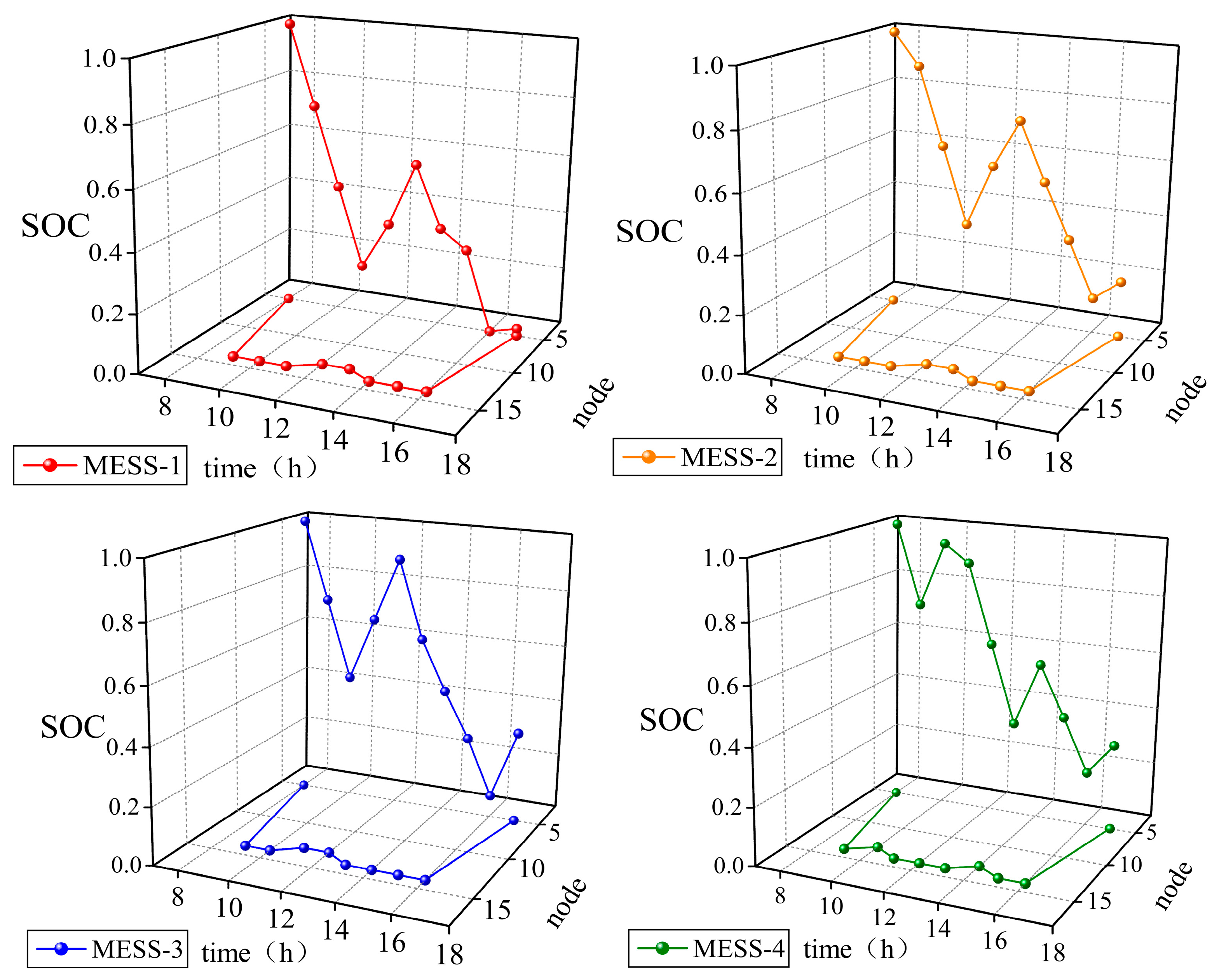 Energies 16 07903 g007